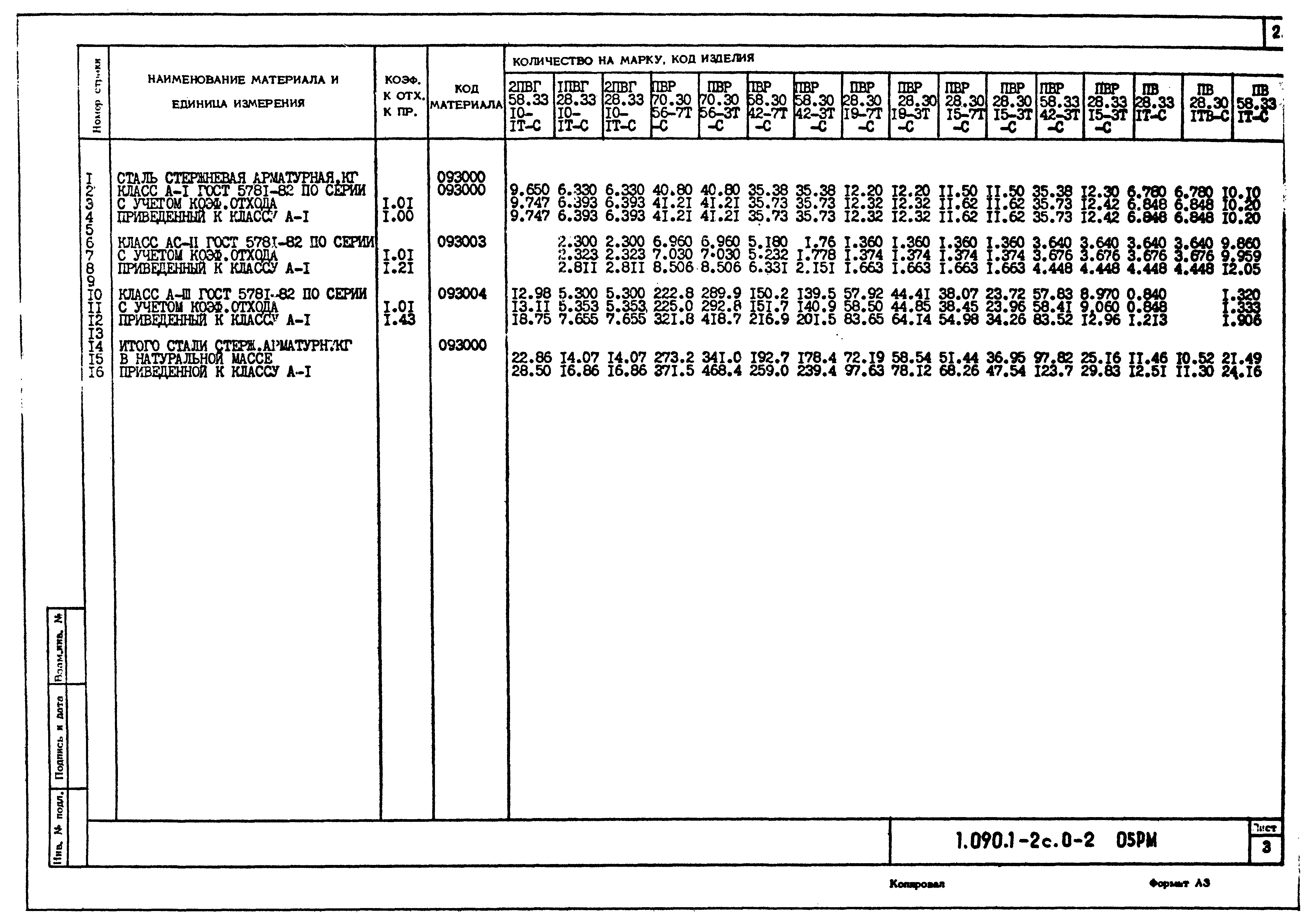 Серия 1.090.1-2с