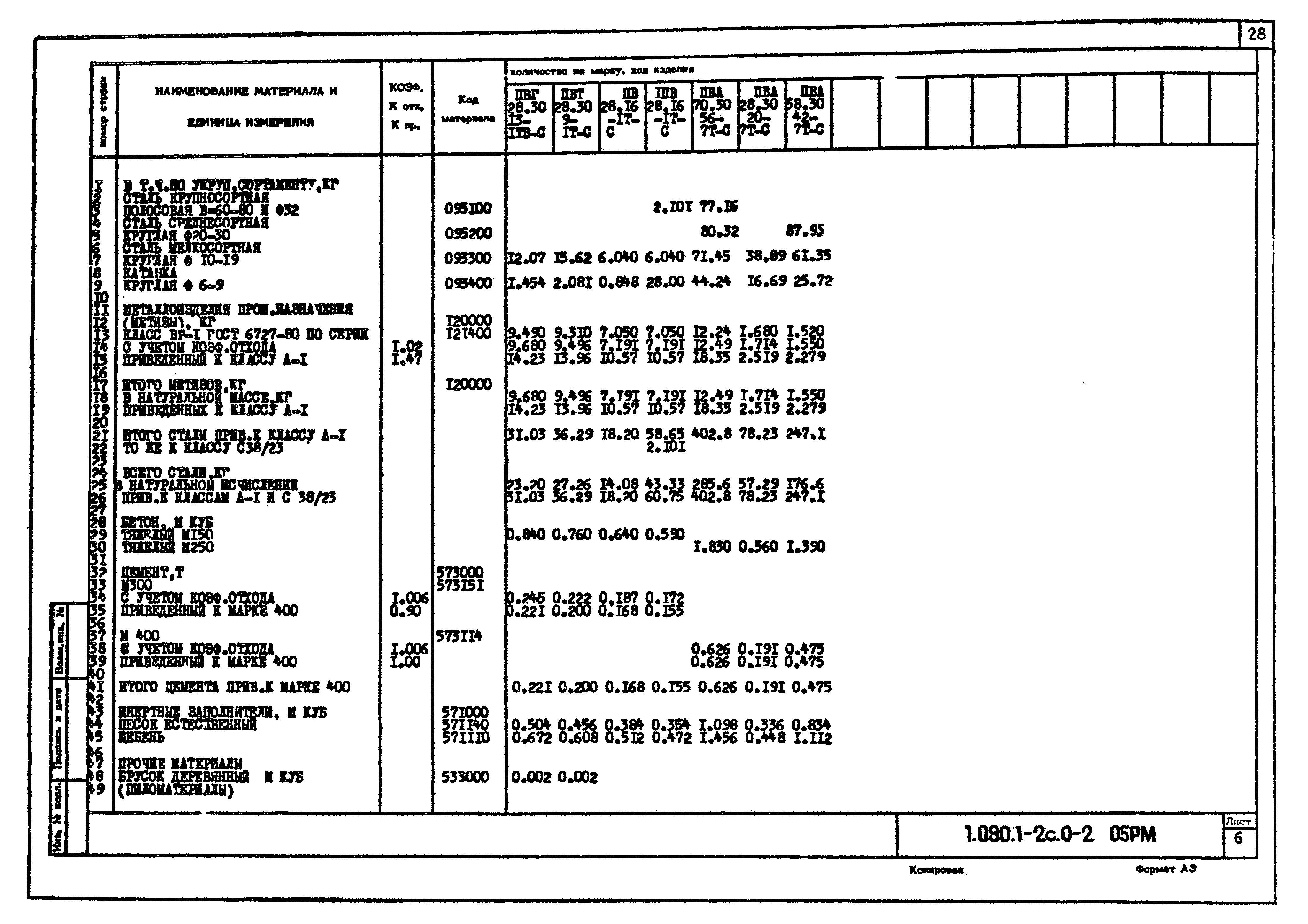 Серия 1.090.1-2с