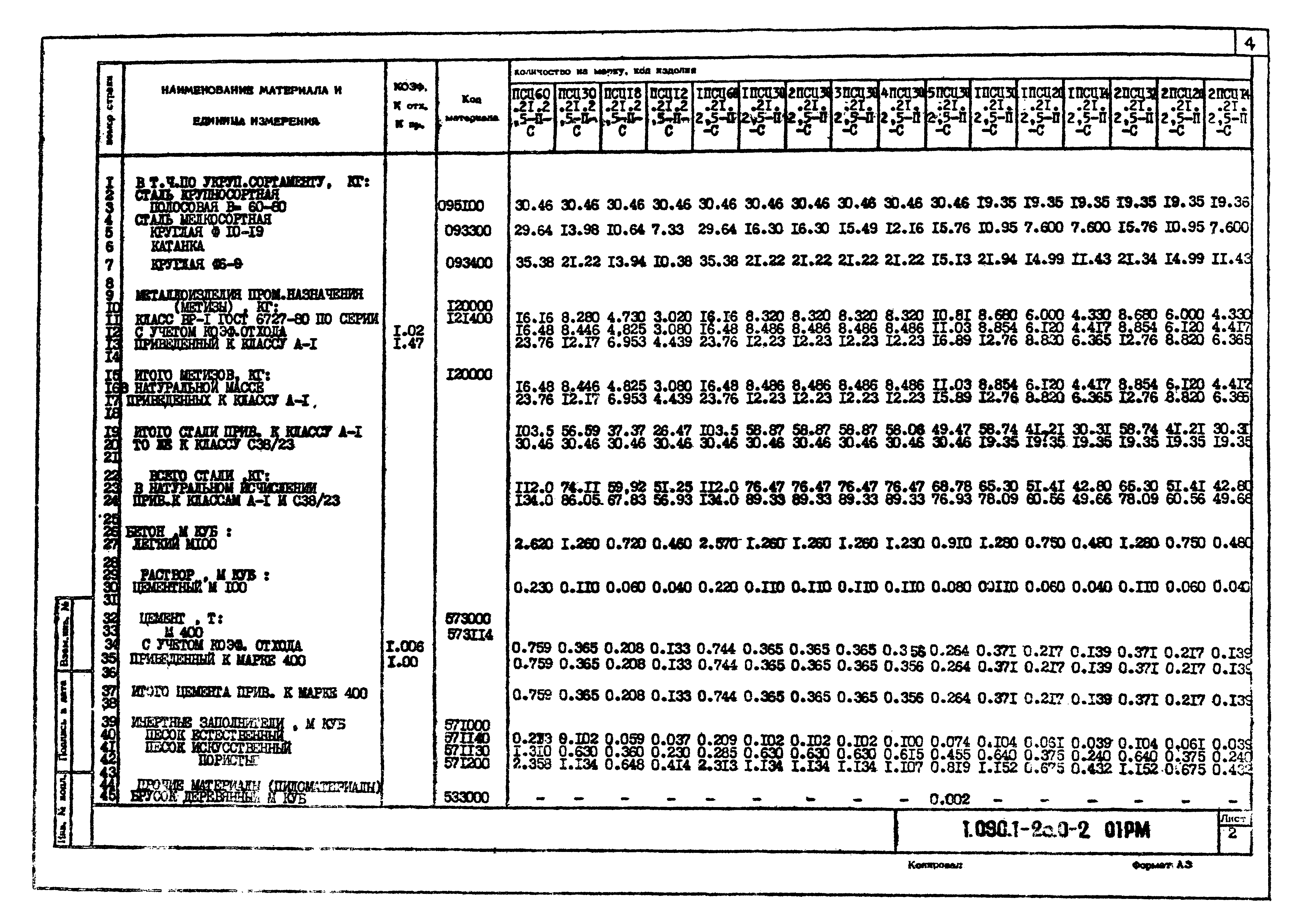 Серия 1.090.1-2с