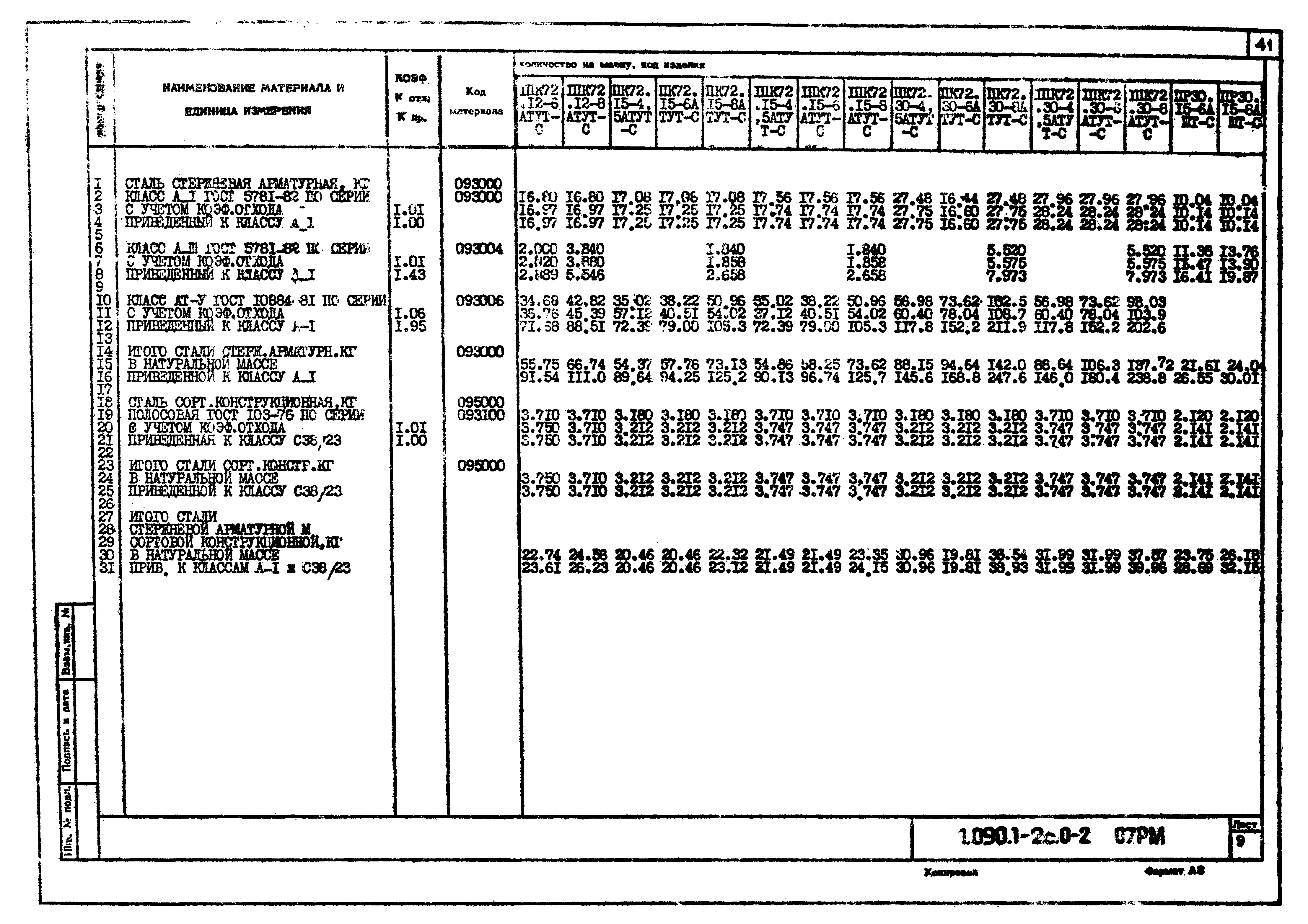 Серия 1.090.1-2с