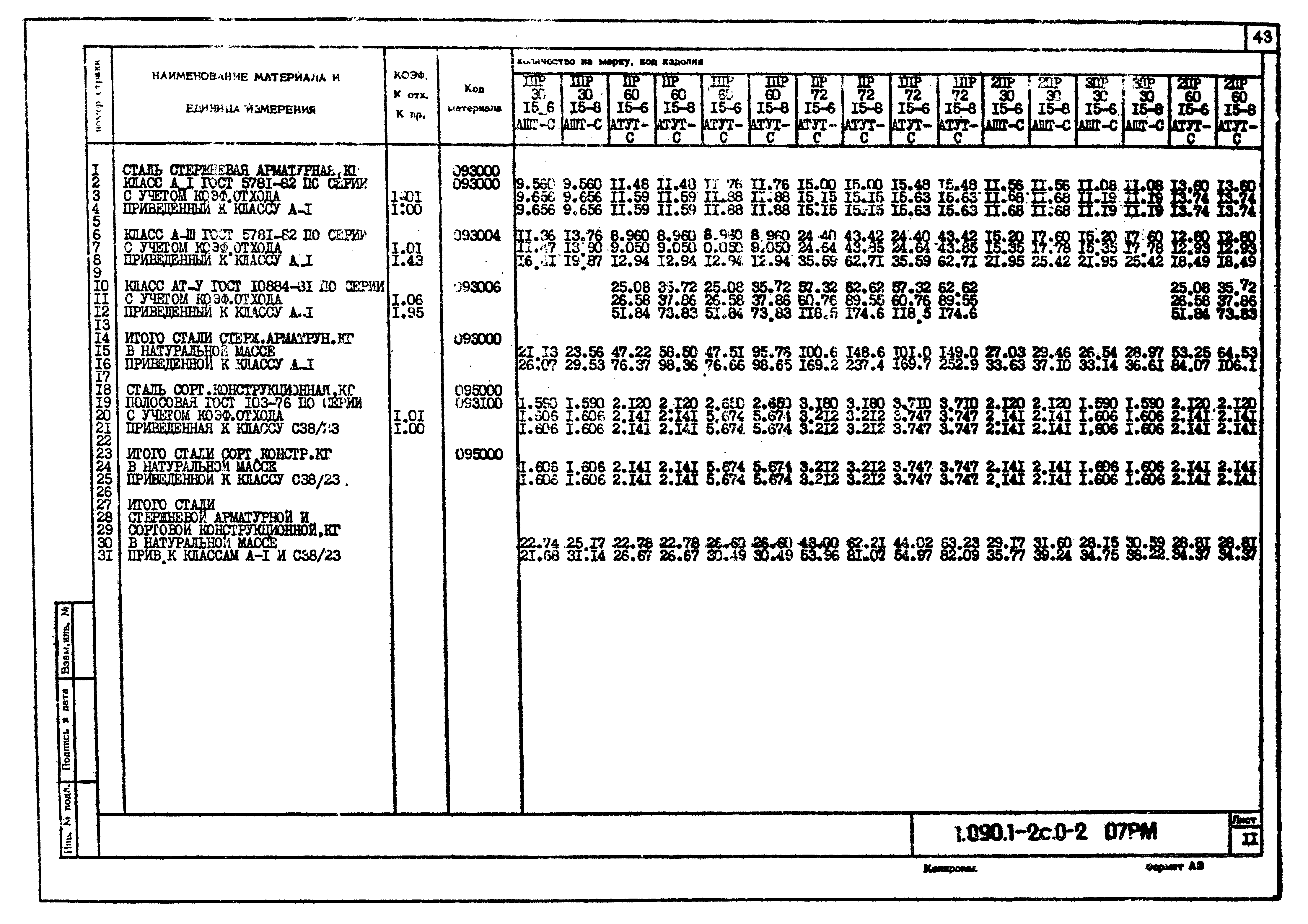 Серия 1.090.1-2с