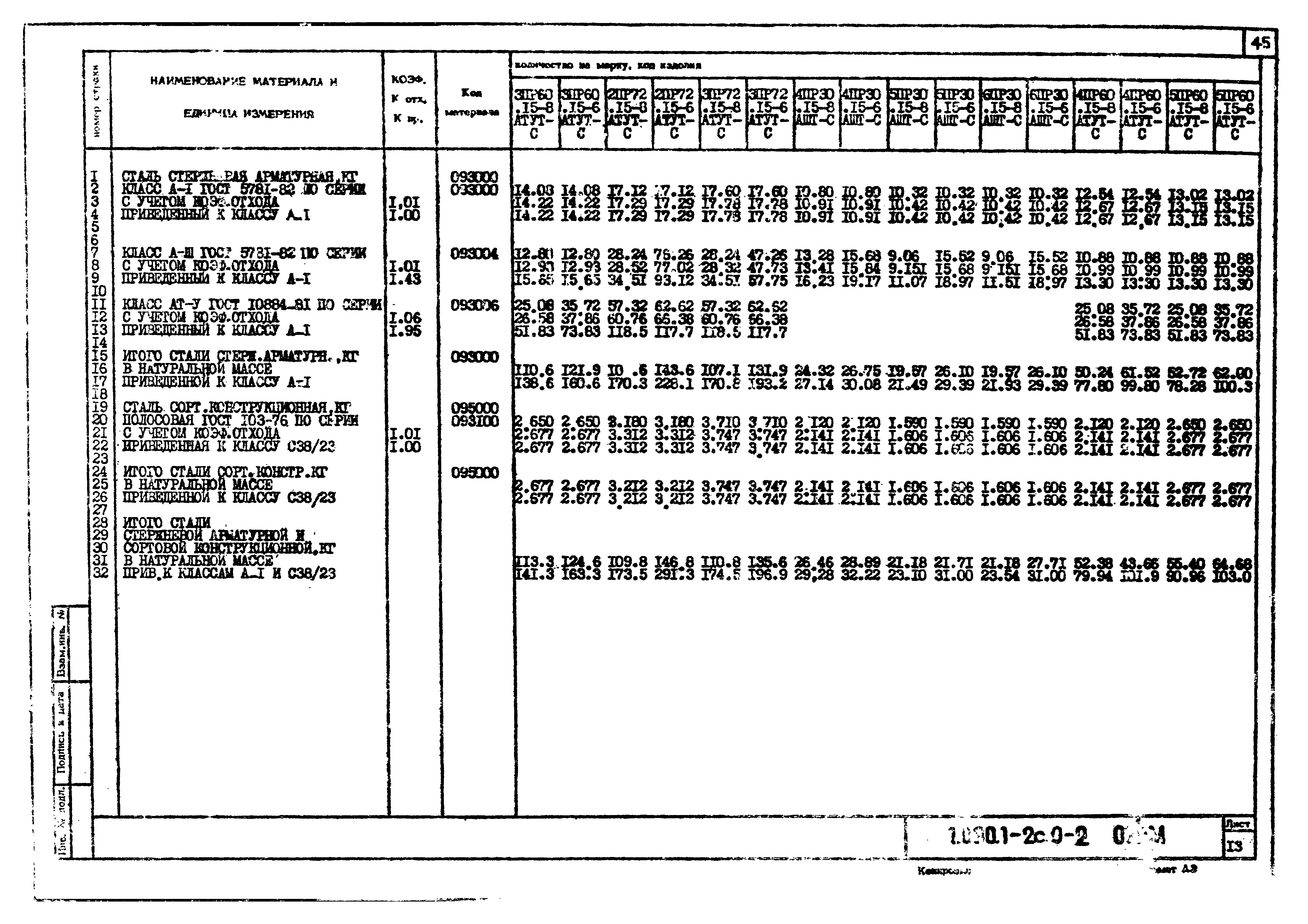 Серия 1.090.1-2с