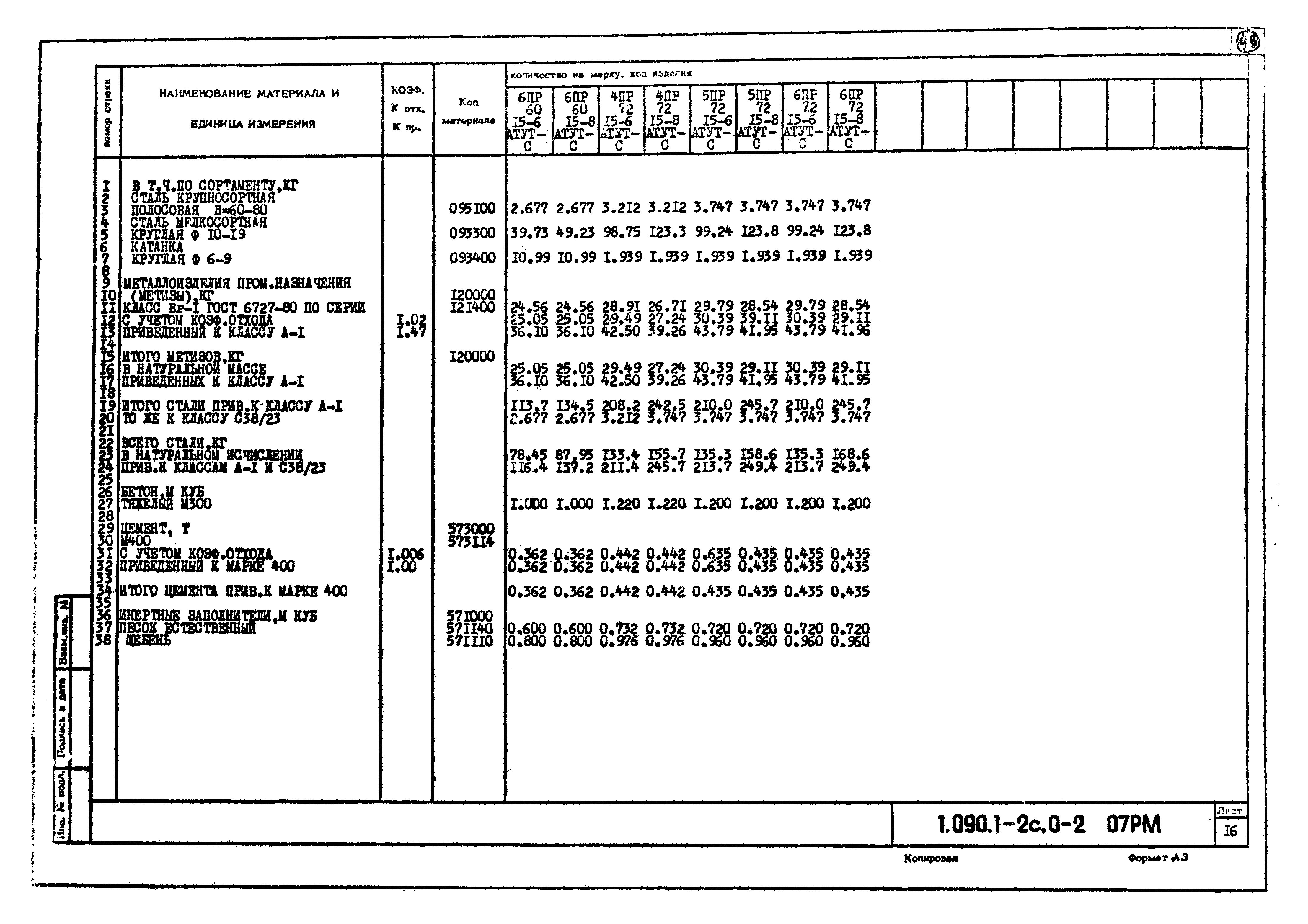 Серия 1.090.1-2с