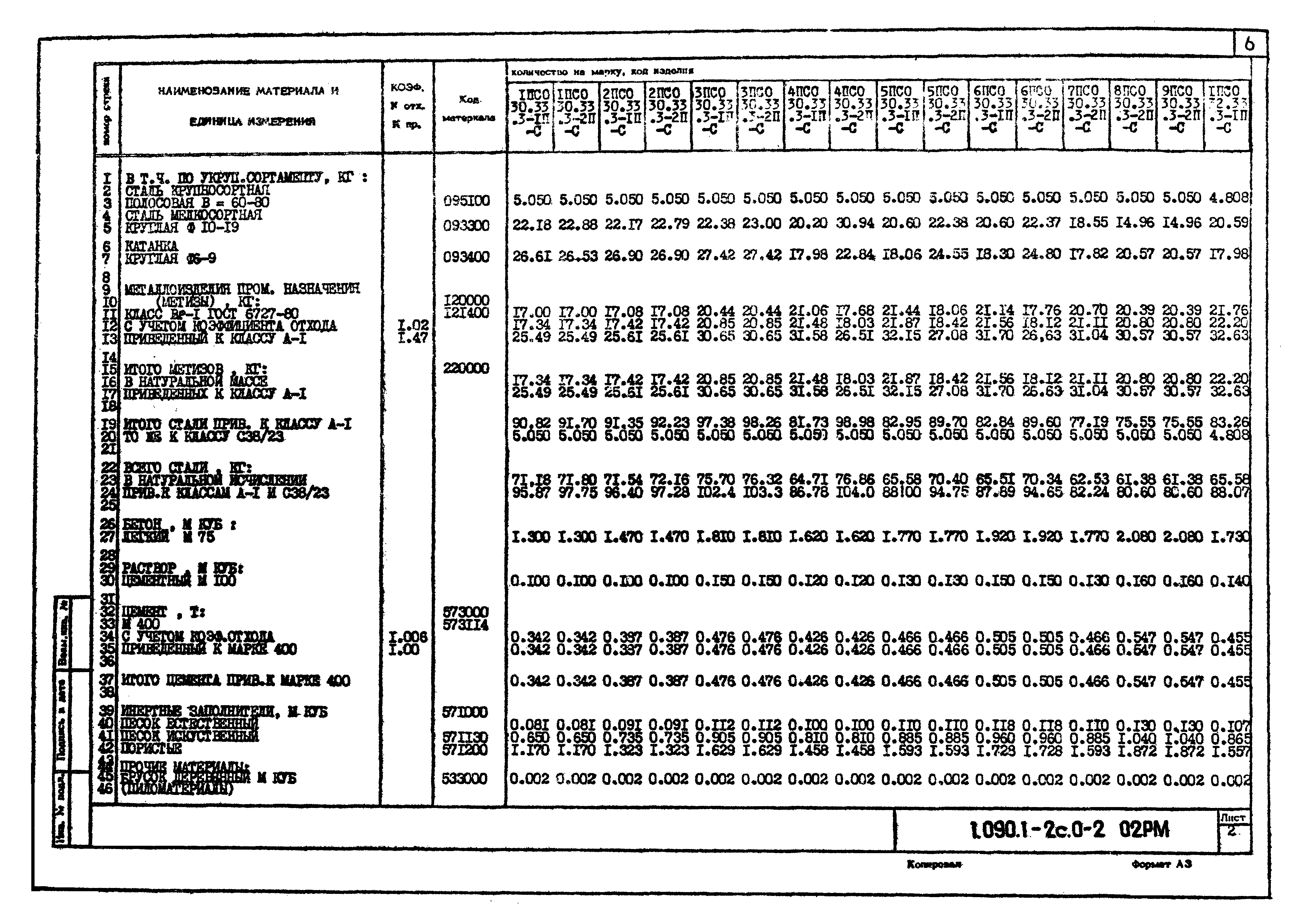 Серия 1.090.1-2с