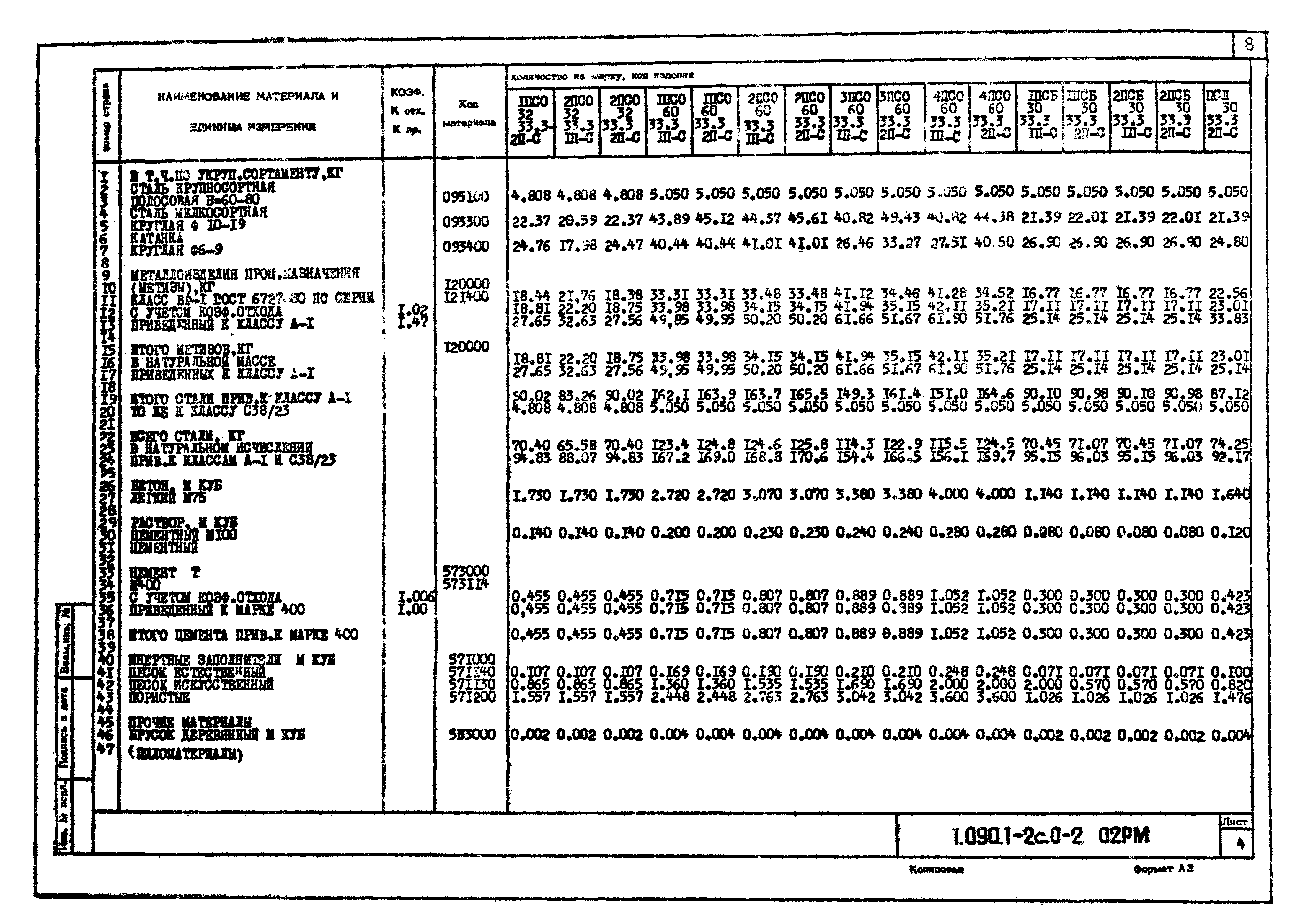 Серия 1.090.1-2с