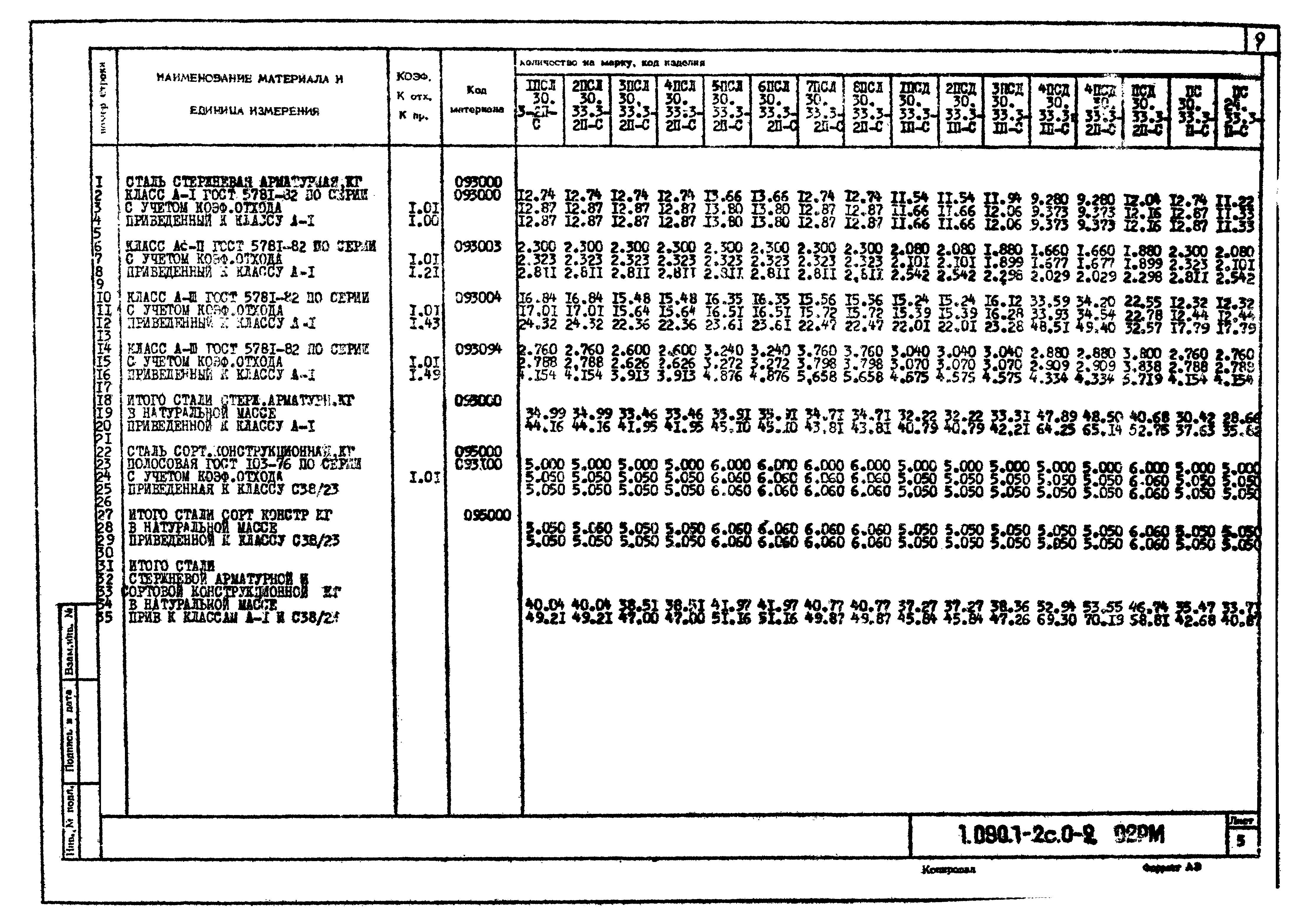 Серия 1.090.1-2с