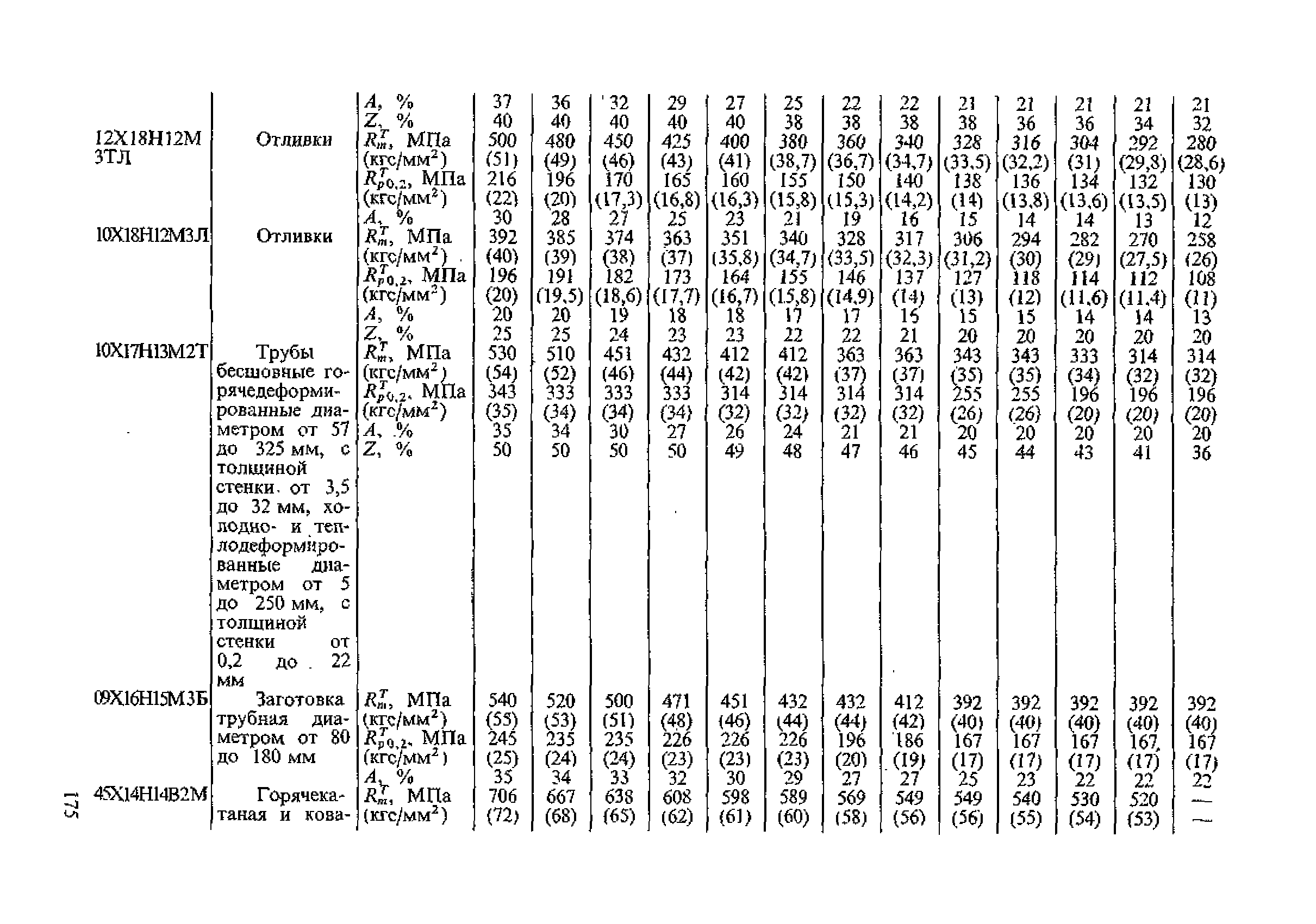 ПНАЭ Г-7-002-86