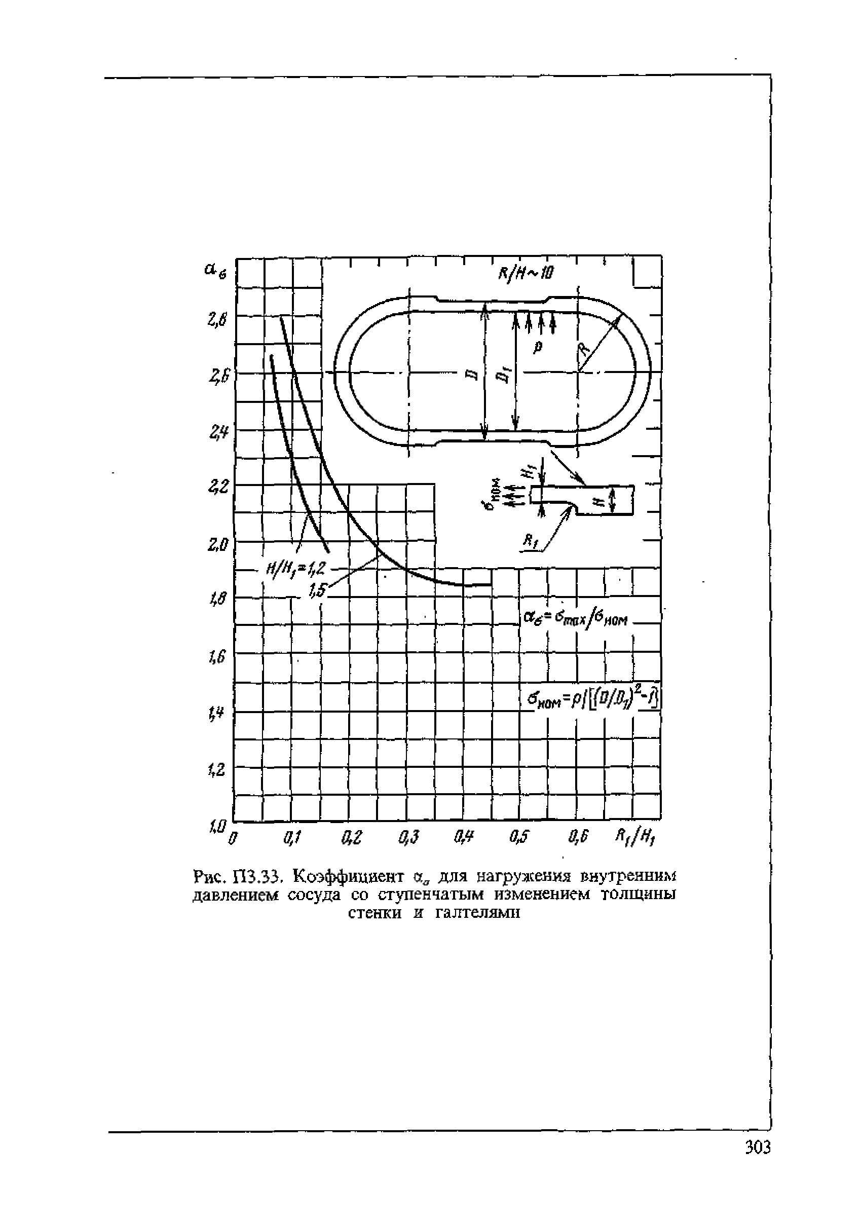 ПНАЭ Г-7-002-86