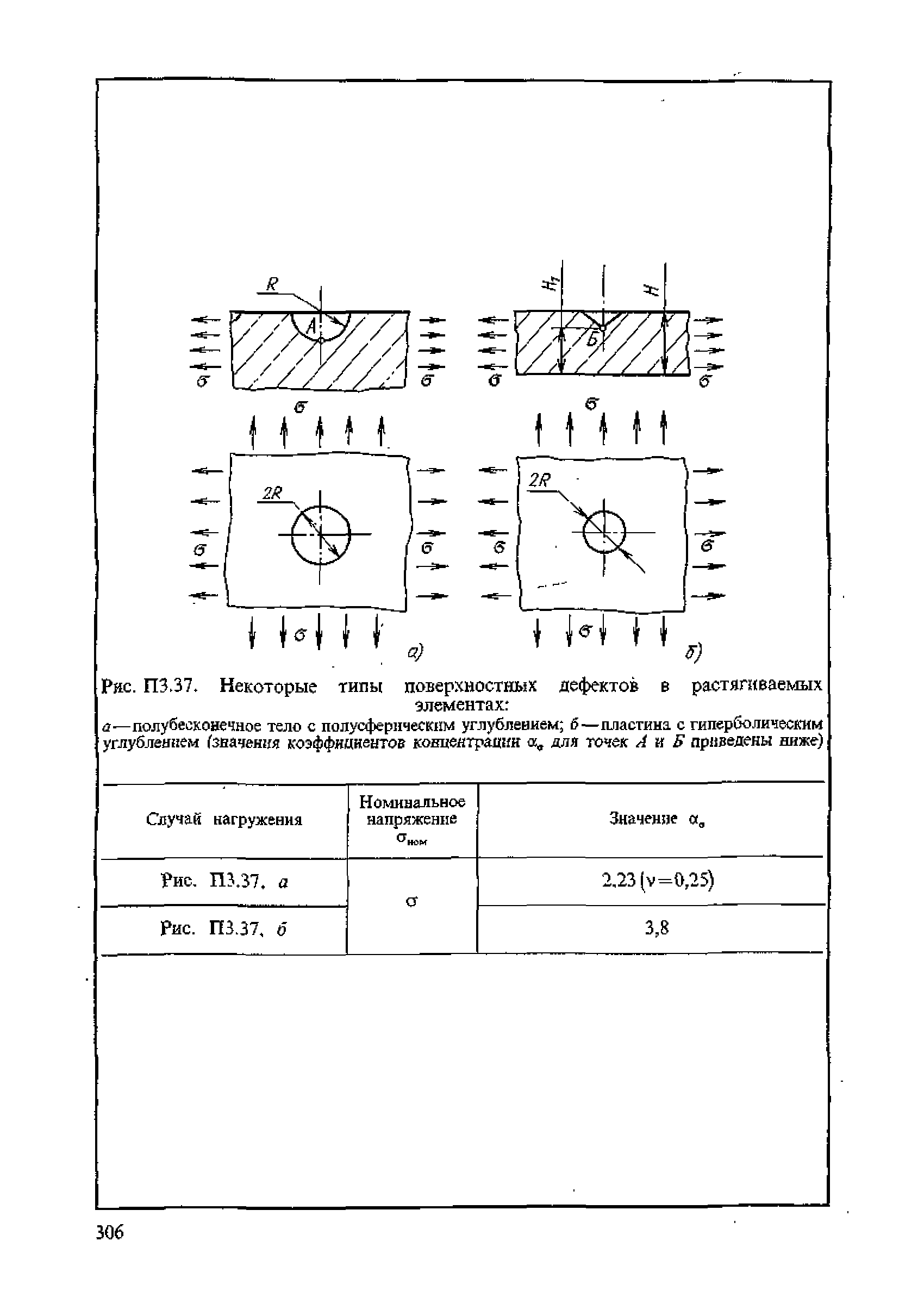 ПНАЭ Г-7-002-86