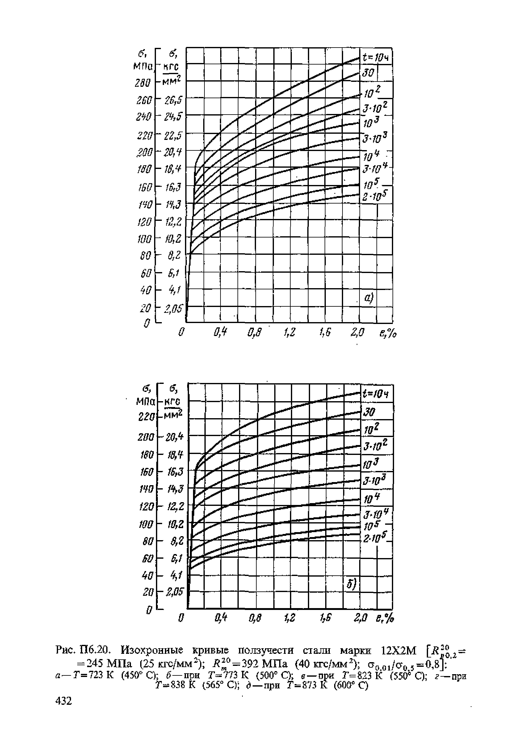 ПНАЭ Г-7-002-86