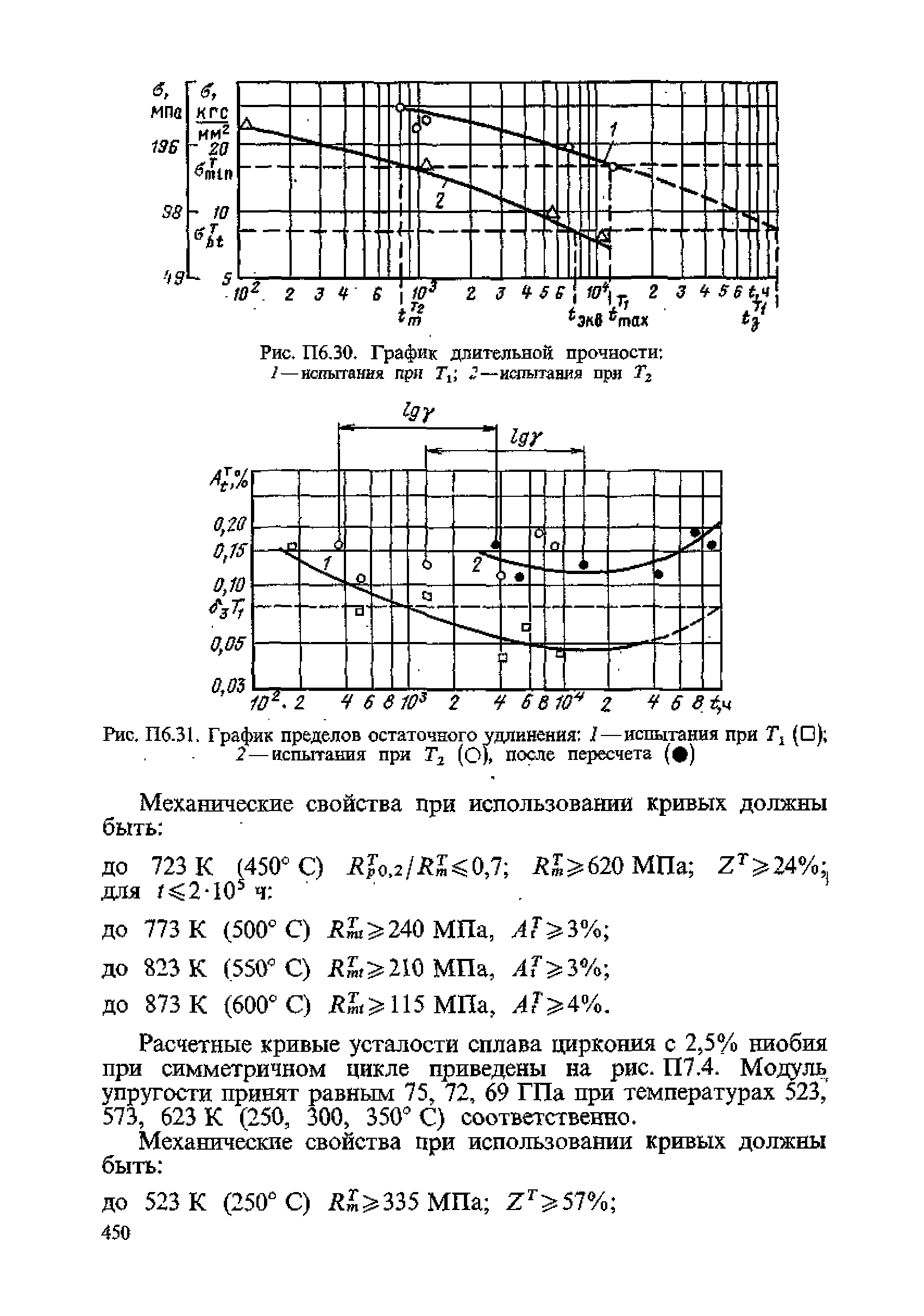 График длительную прочность