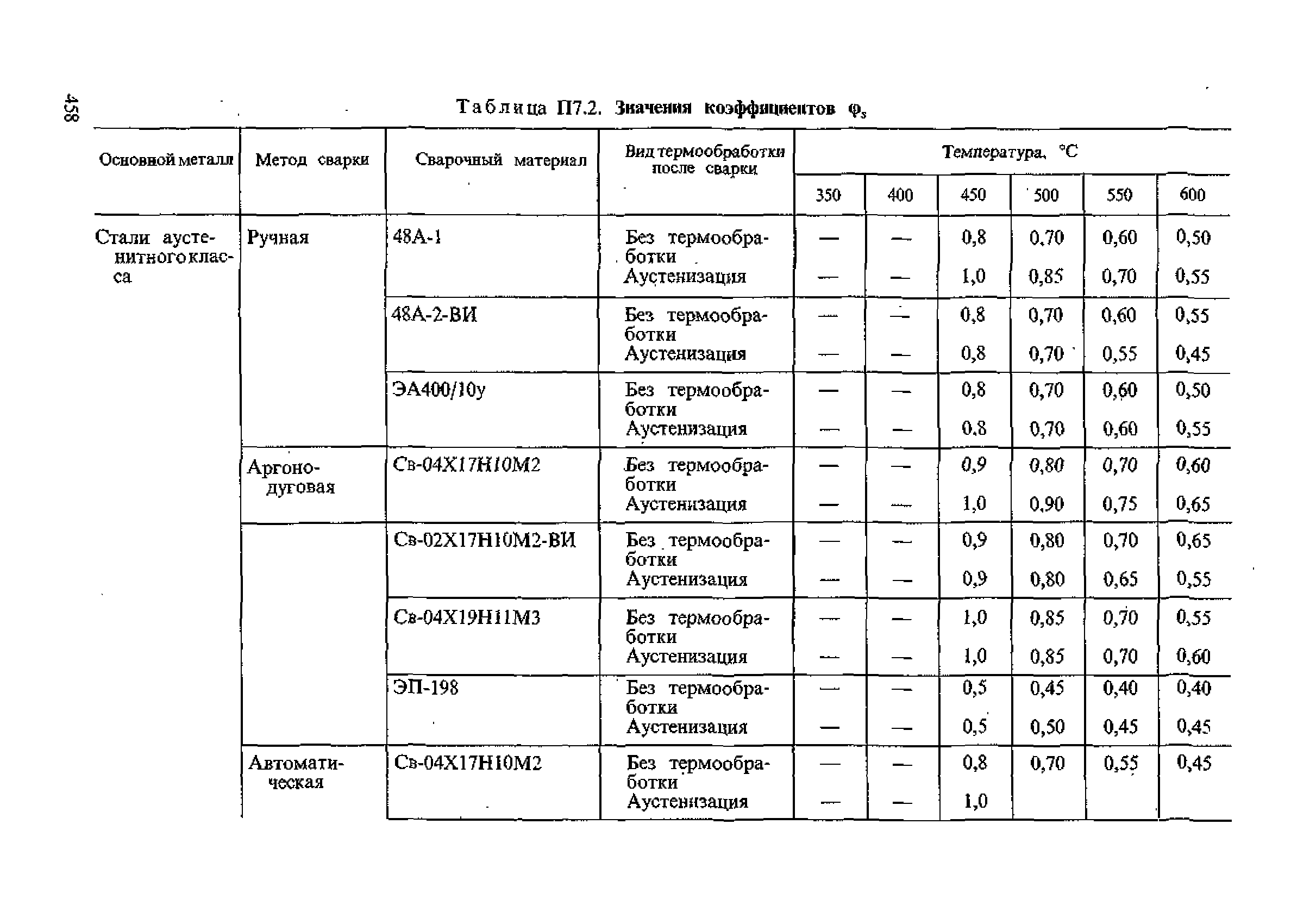 ПНАЭ Г-7-002-86