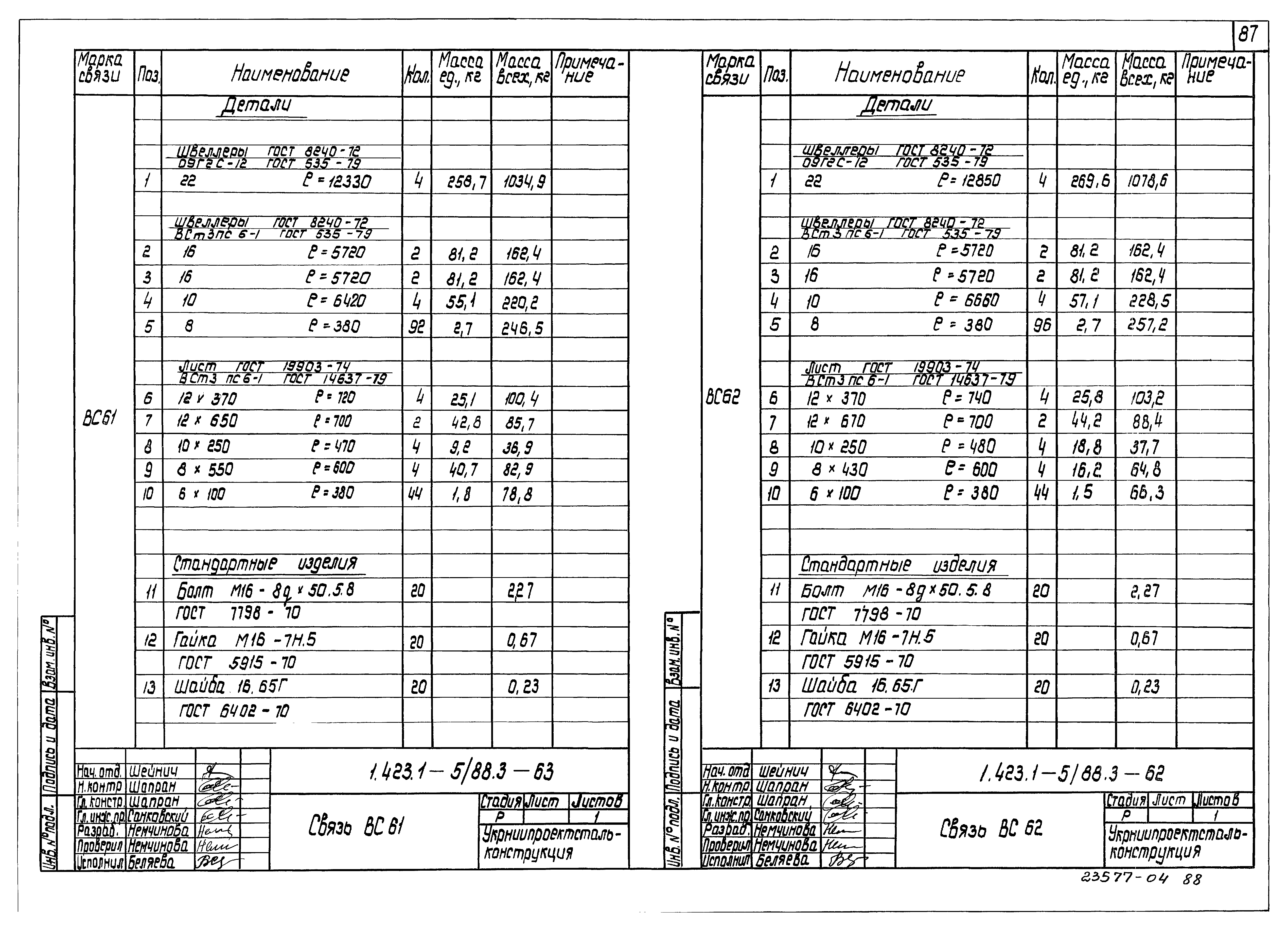 Серия 1.423.1-5/88