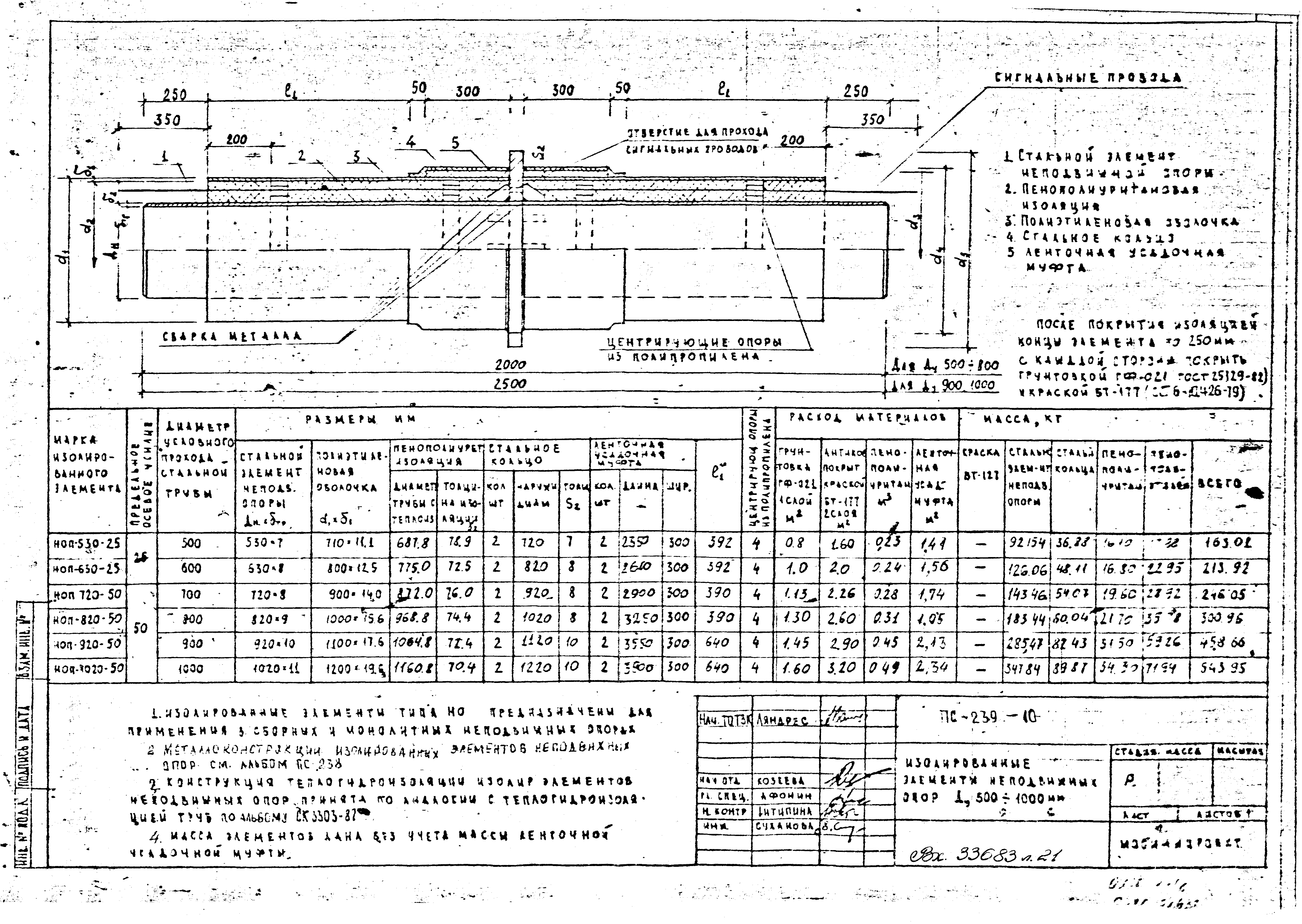 Альбом ПС-239