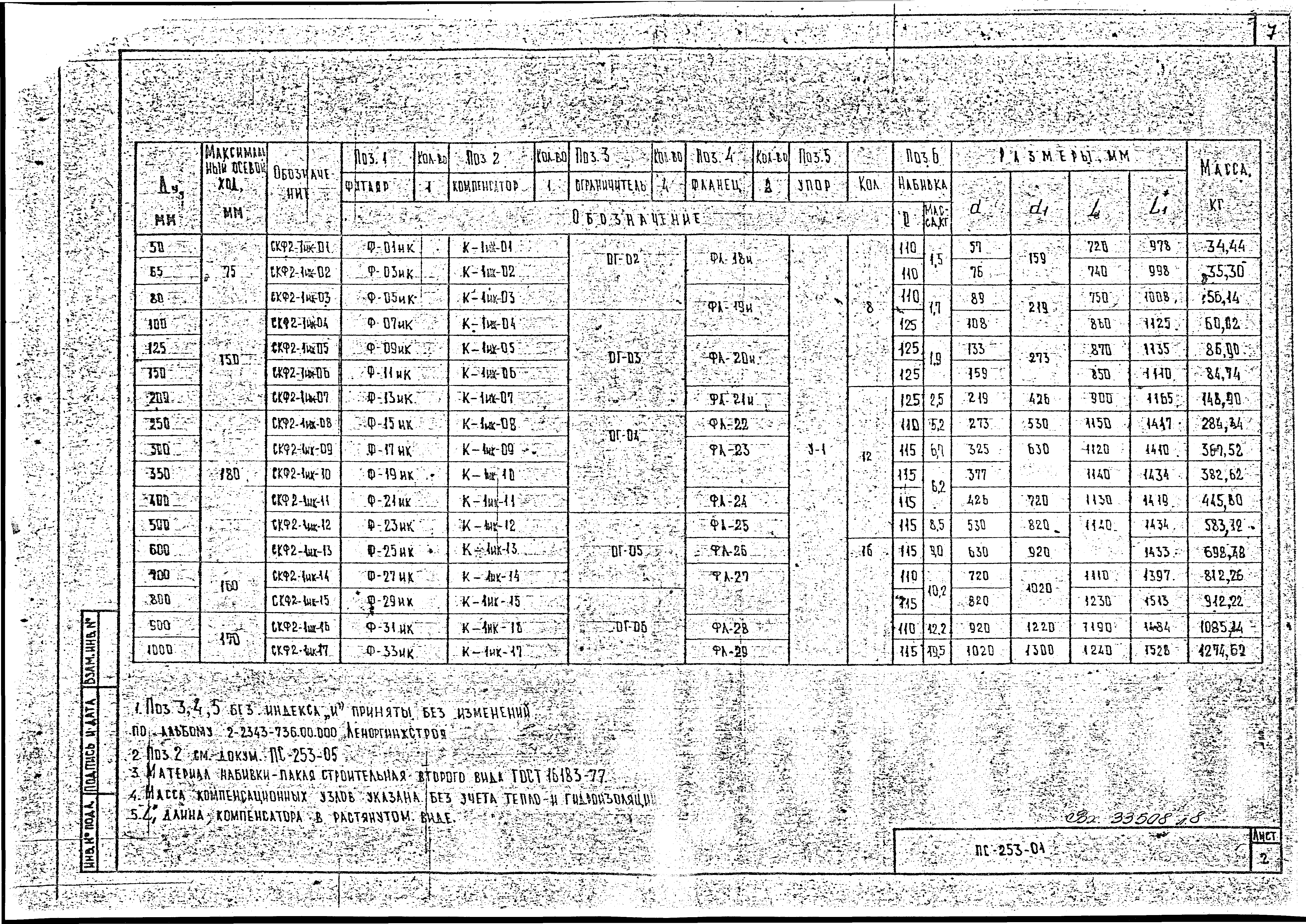 Альбом ПС-253