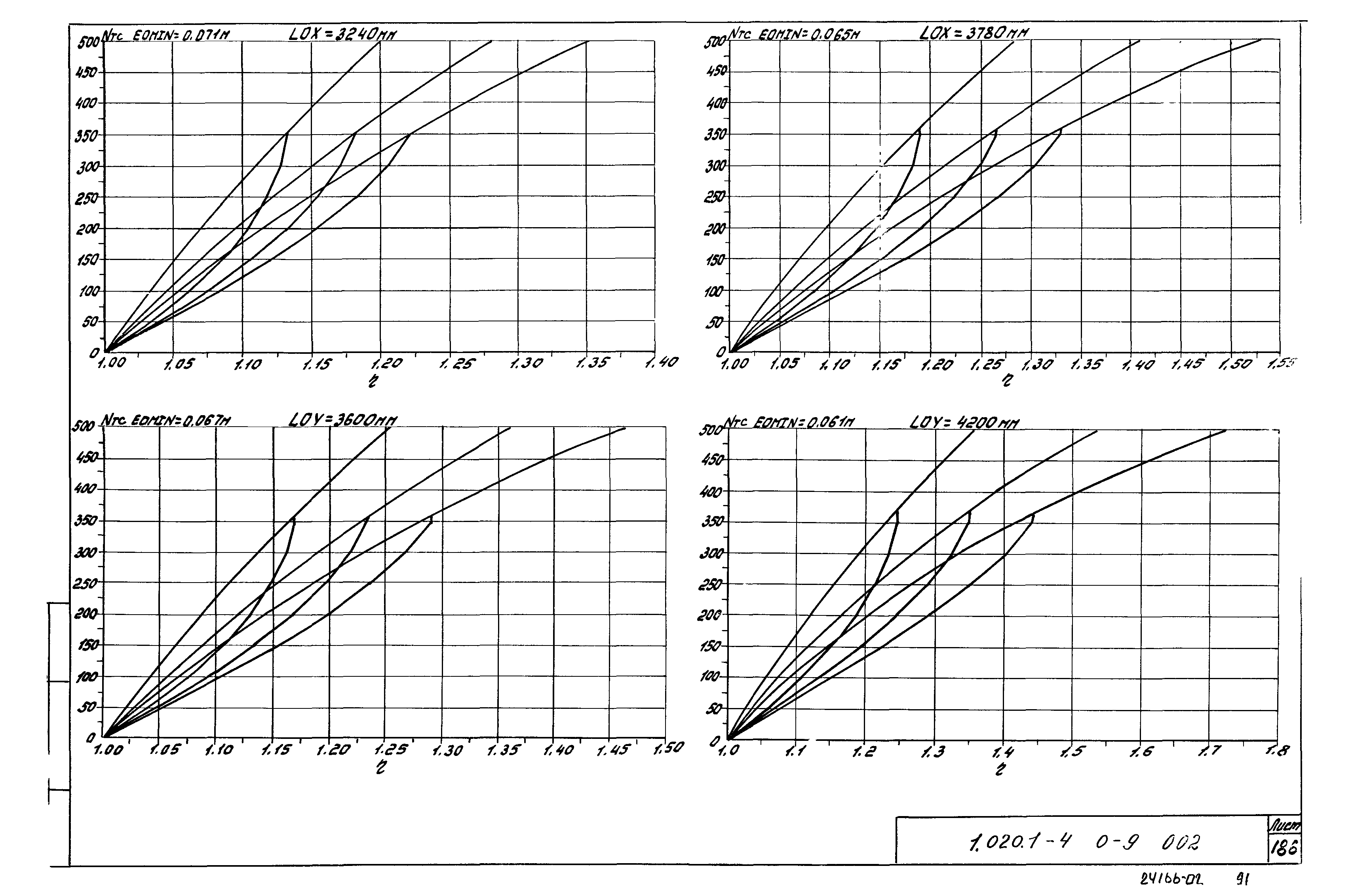 Серия 1.020.1-4