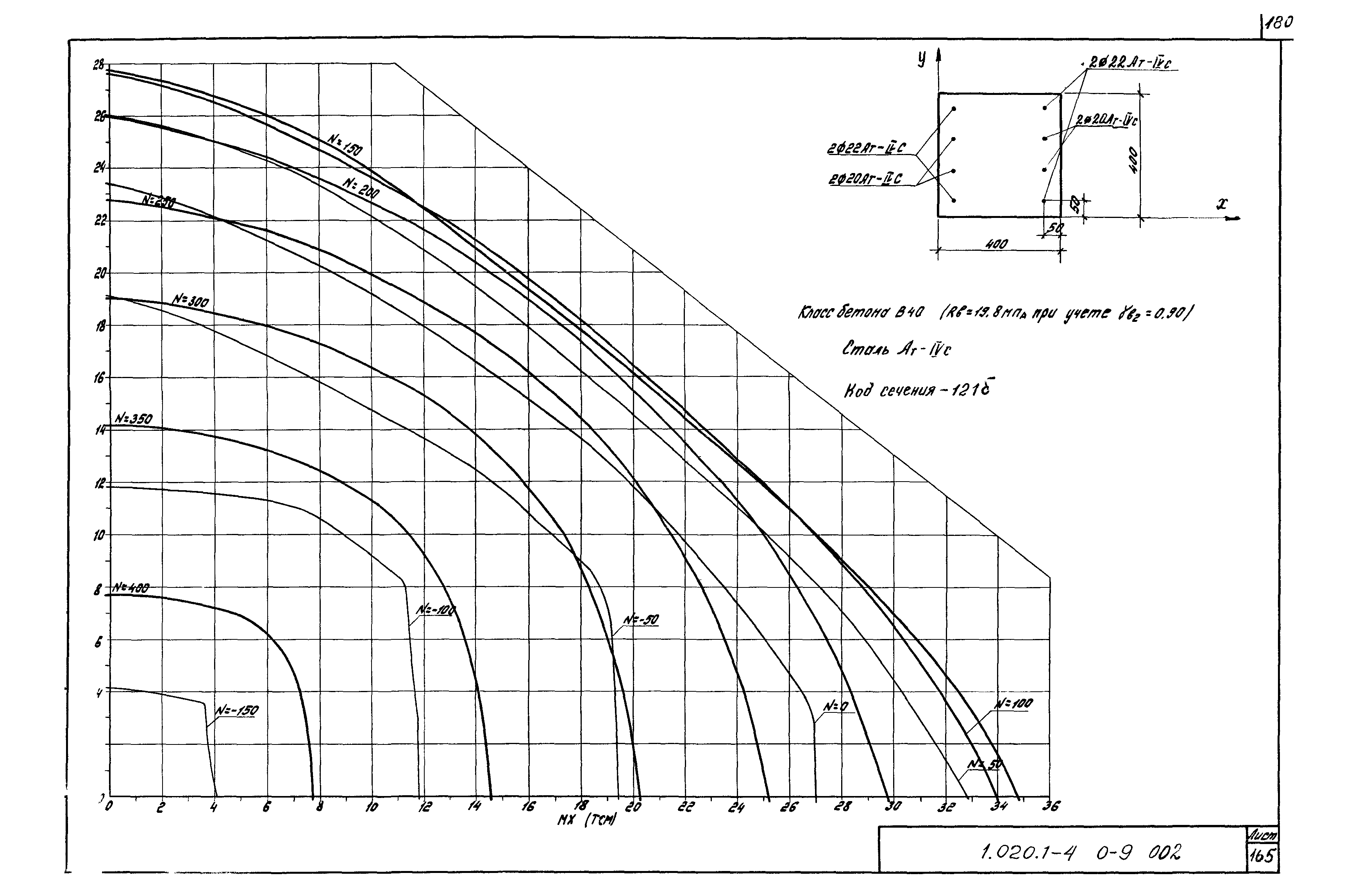 Серия 1.020.1-4