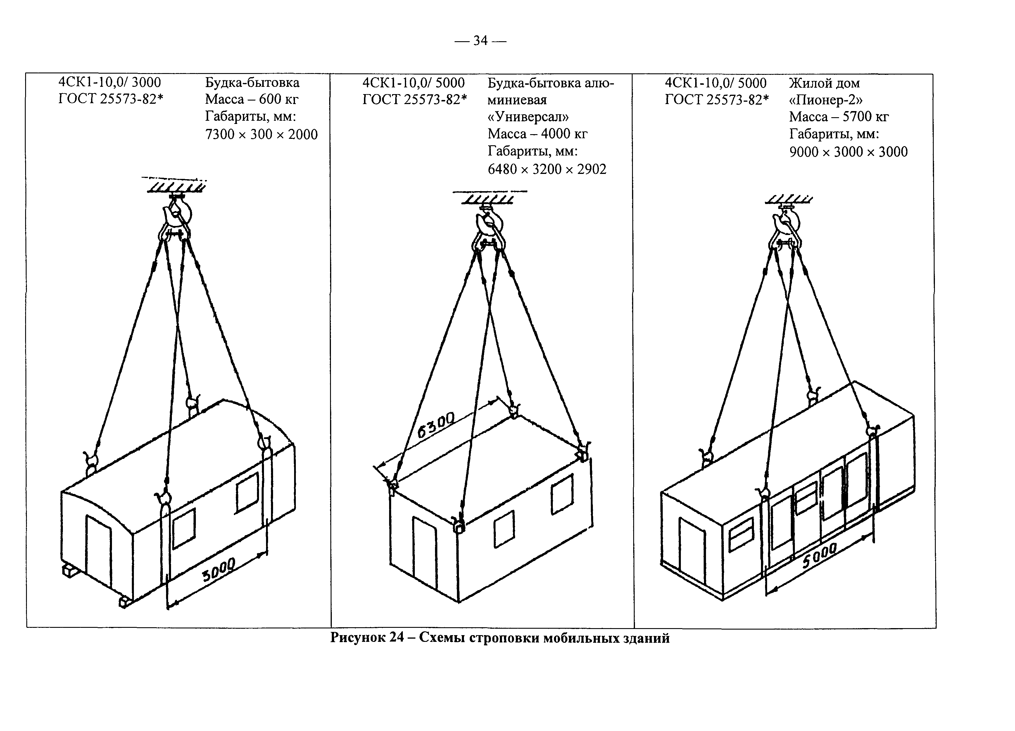 Схема строповки строительного вагончика