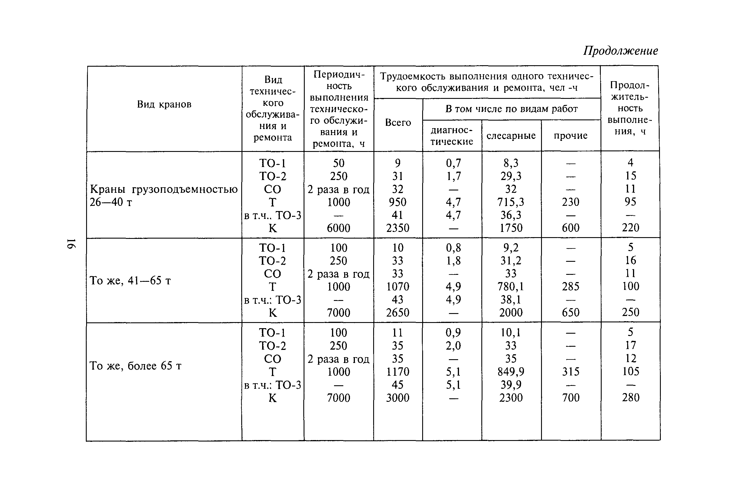 МДС 12-32.2007