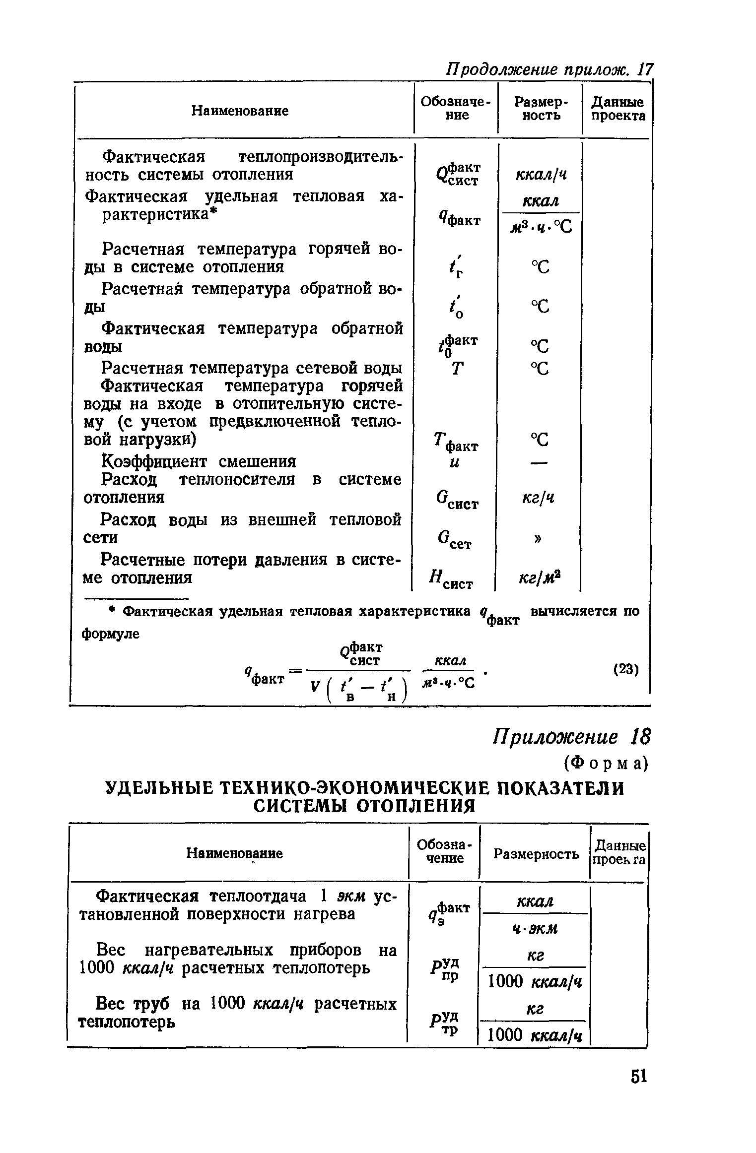 СН 419-70