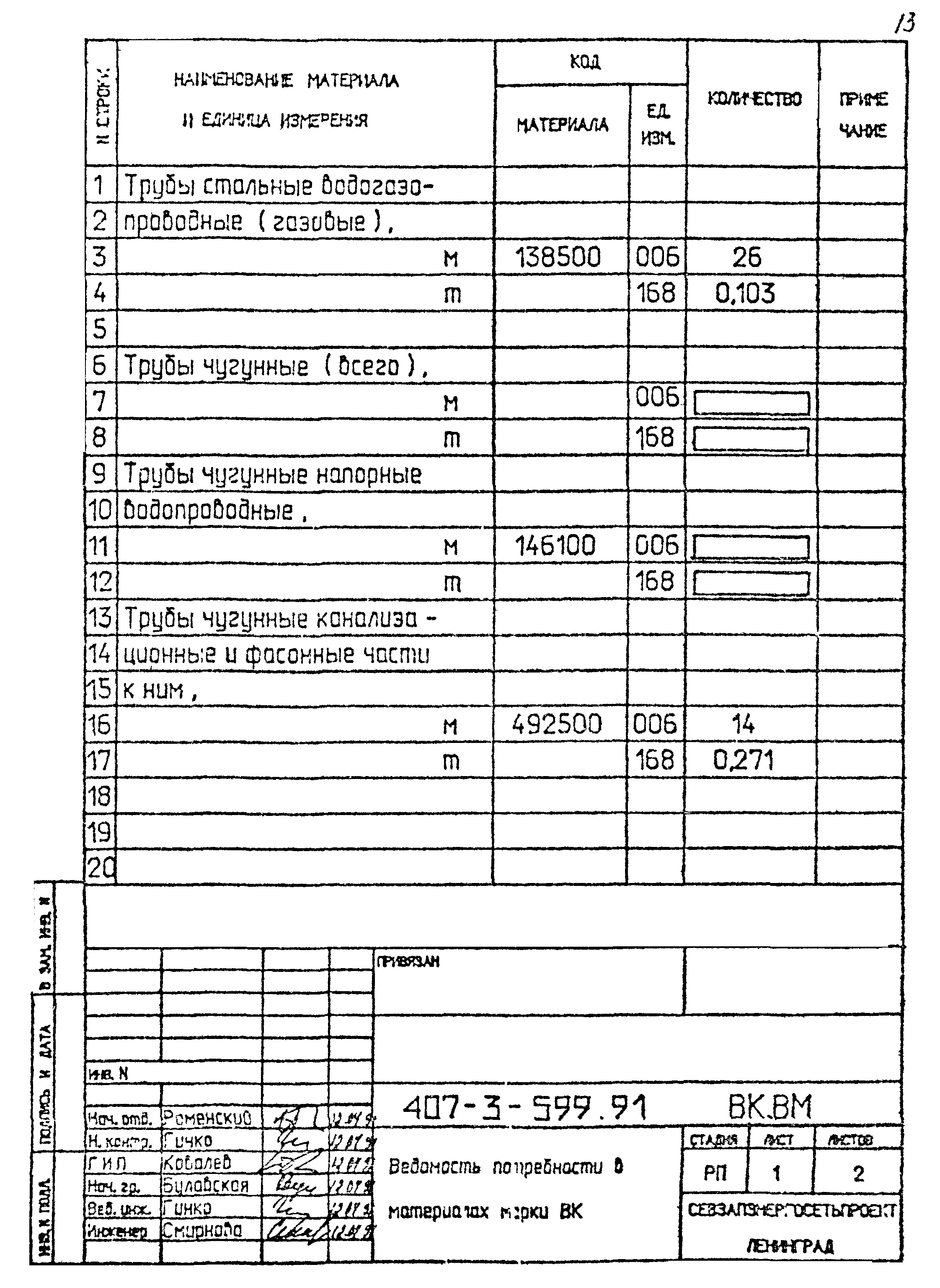 Типовой проект 407-3-599.91