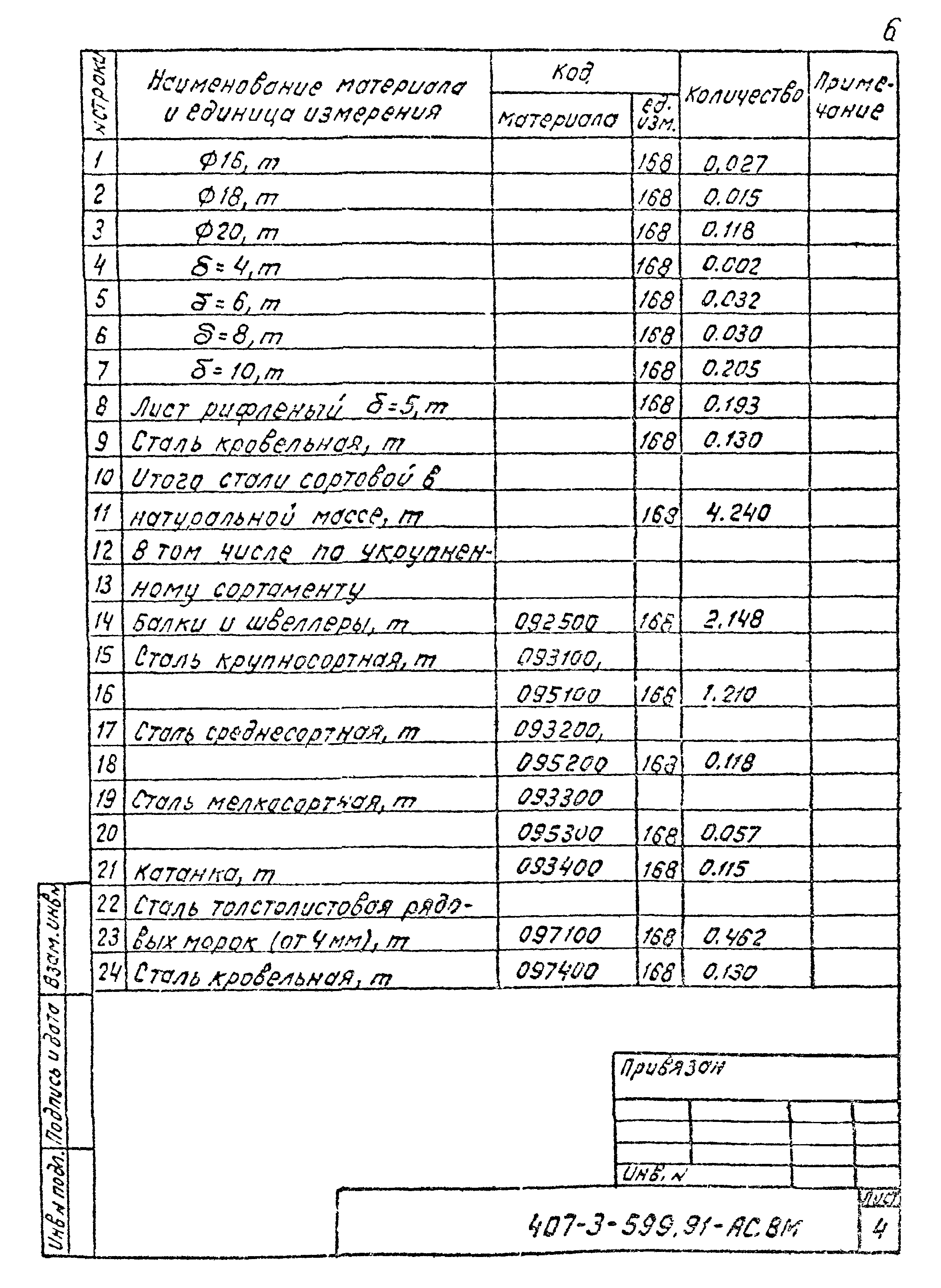 Типовой проект 407-3-599.91