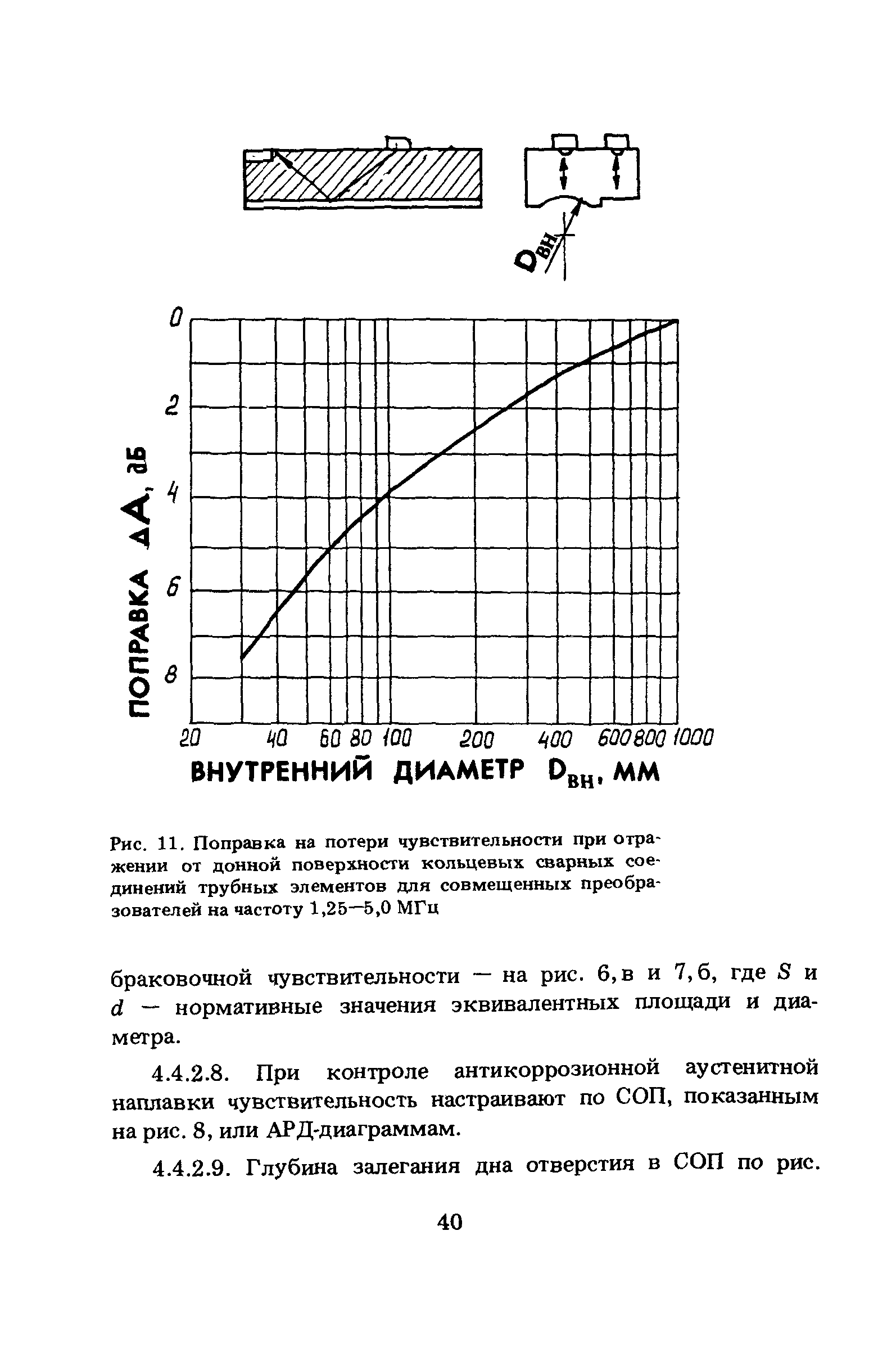 ПНАЭ Г-7-030-91