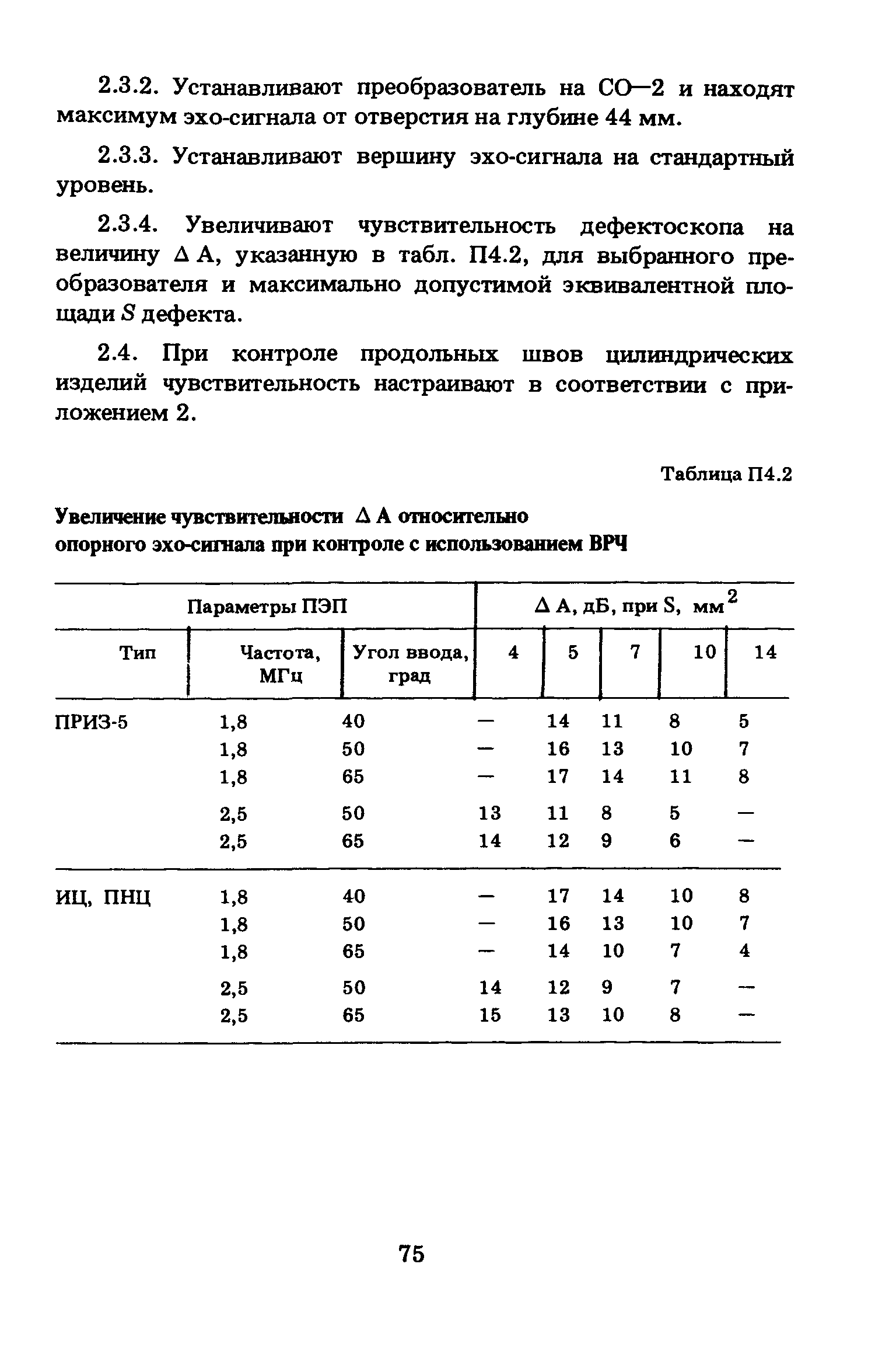 ПНАЭ Г-7-030-91