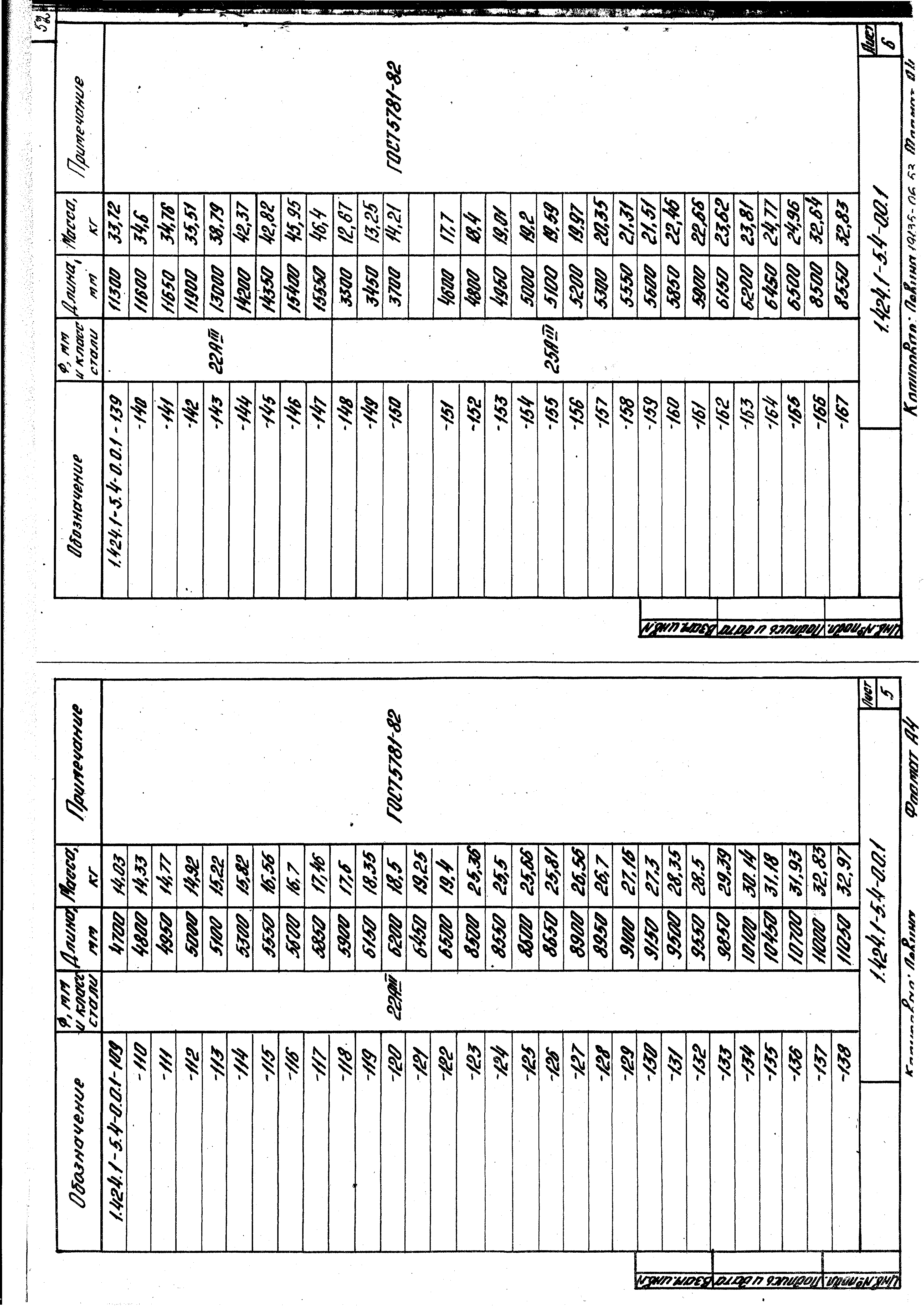 Серия 1.424.1-5