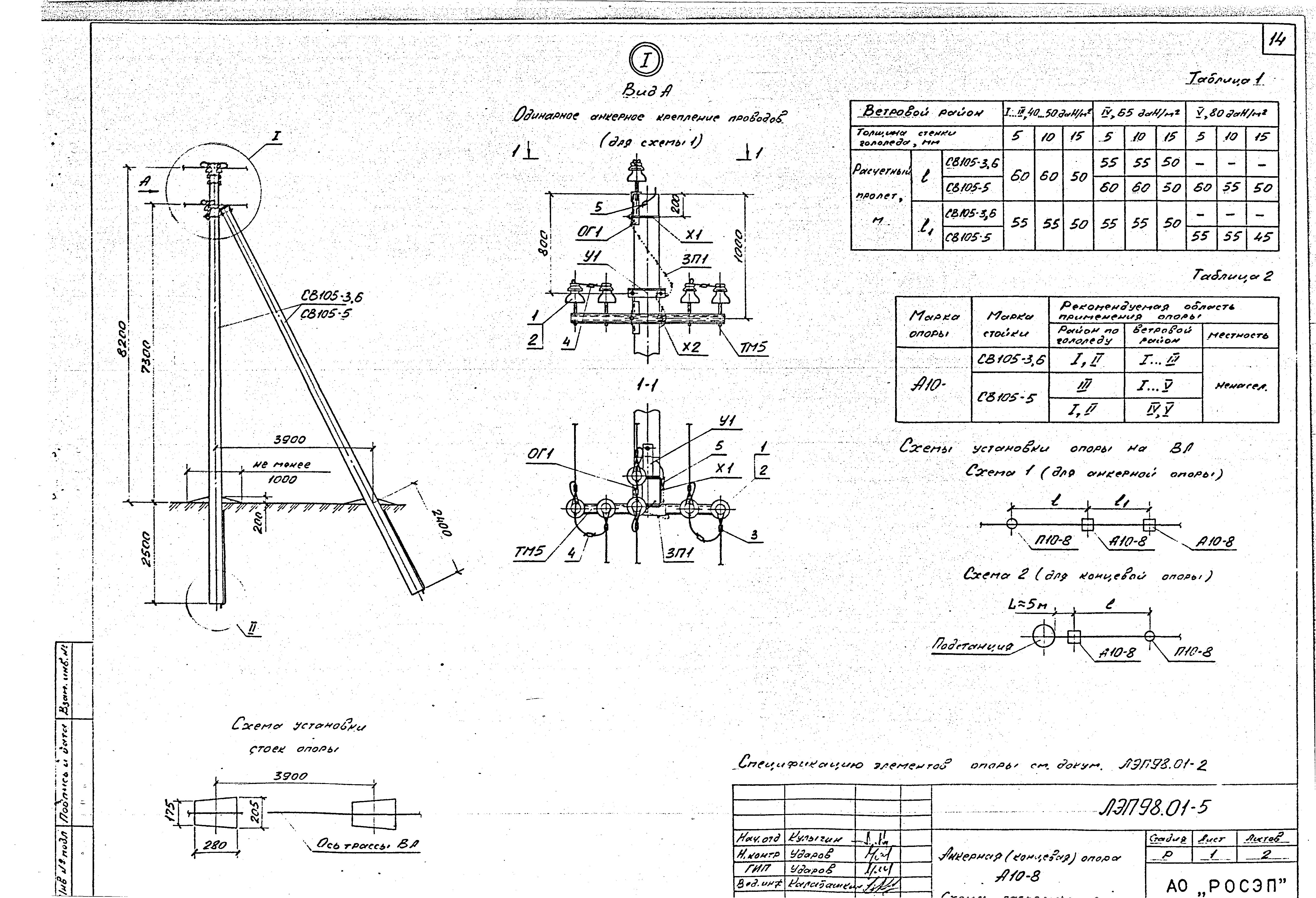 ЛЭП98.01