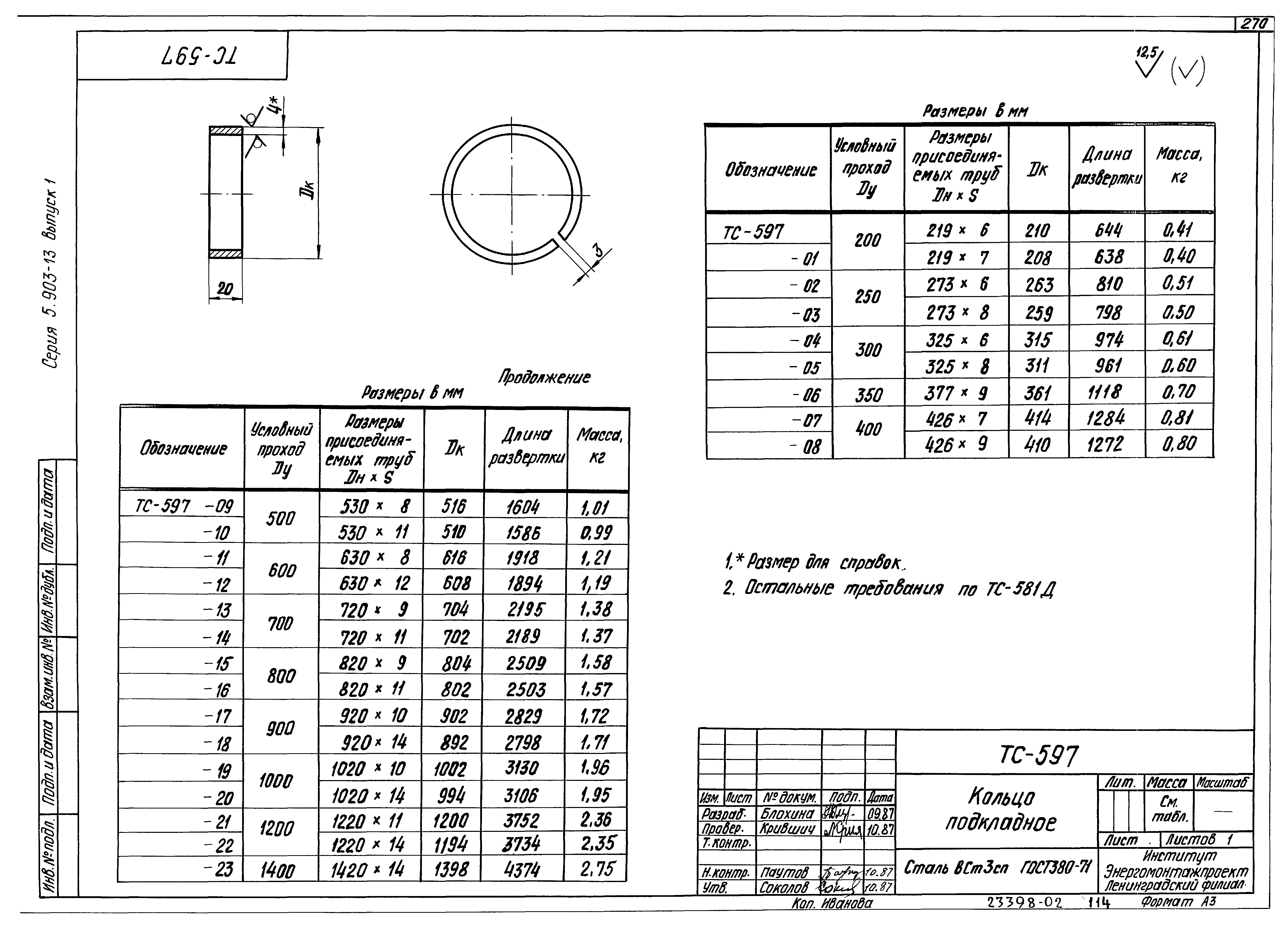 Серия 5.903-13