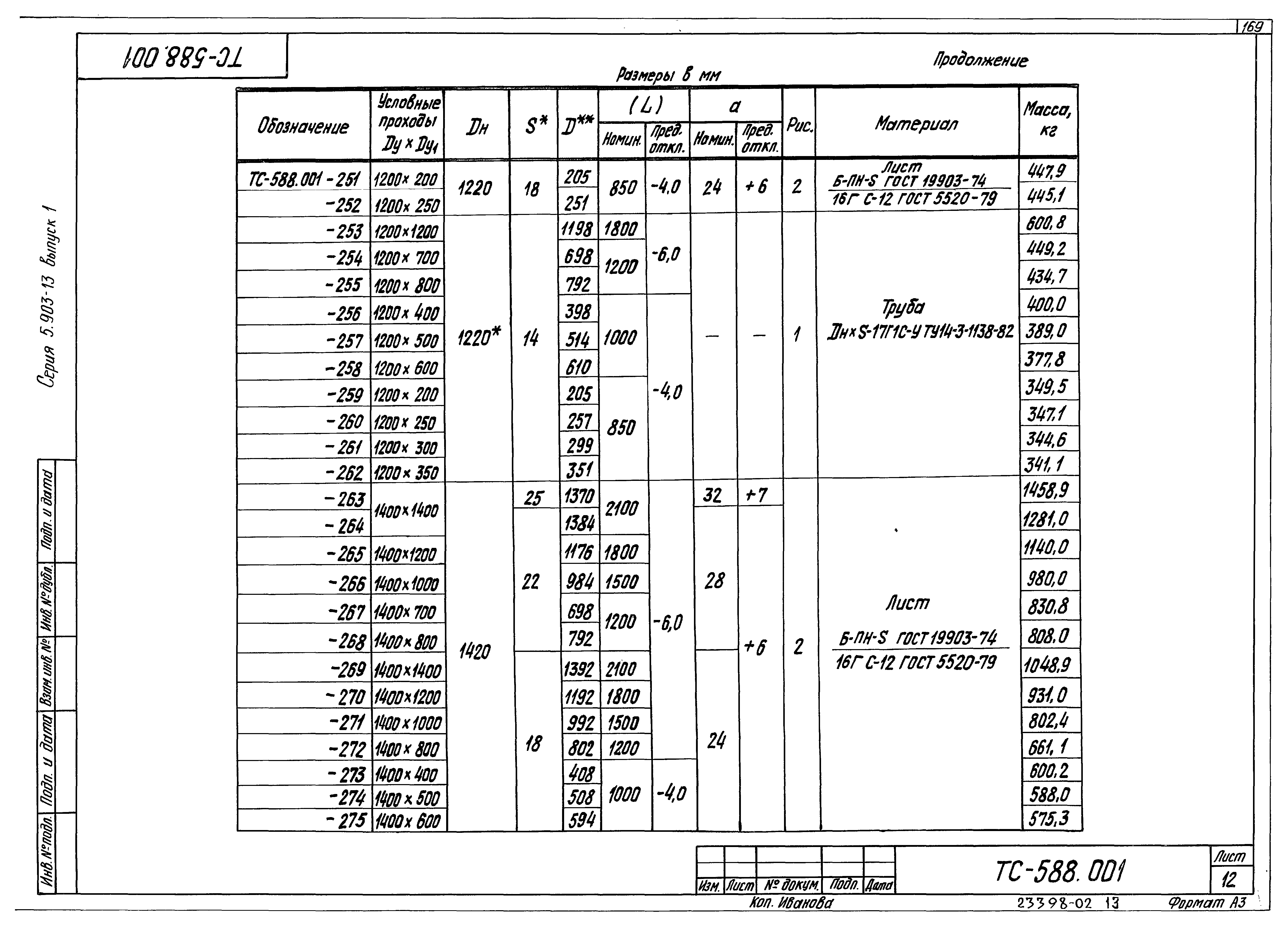 Серия 5.903-13