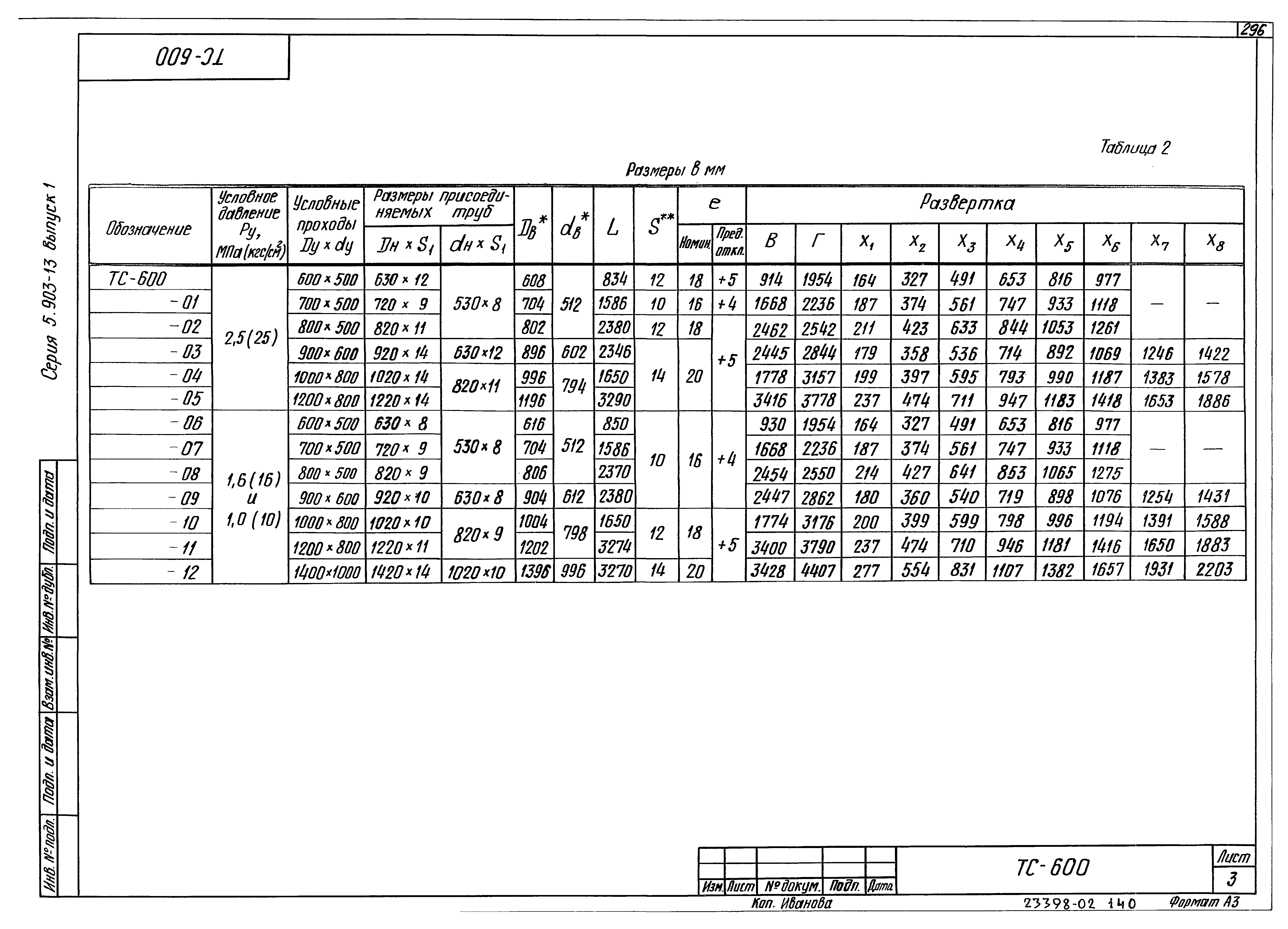 Серия 5.903-13