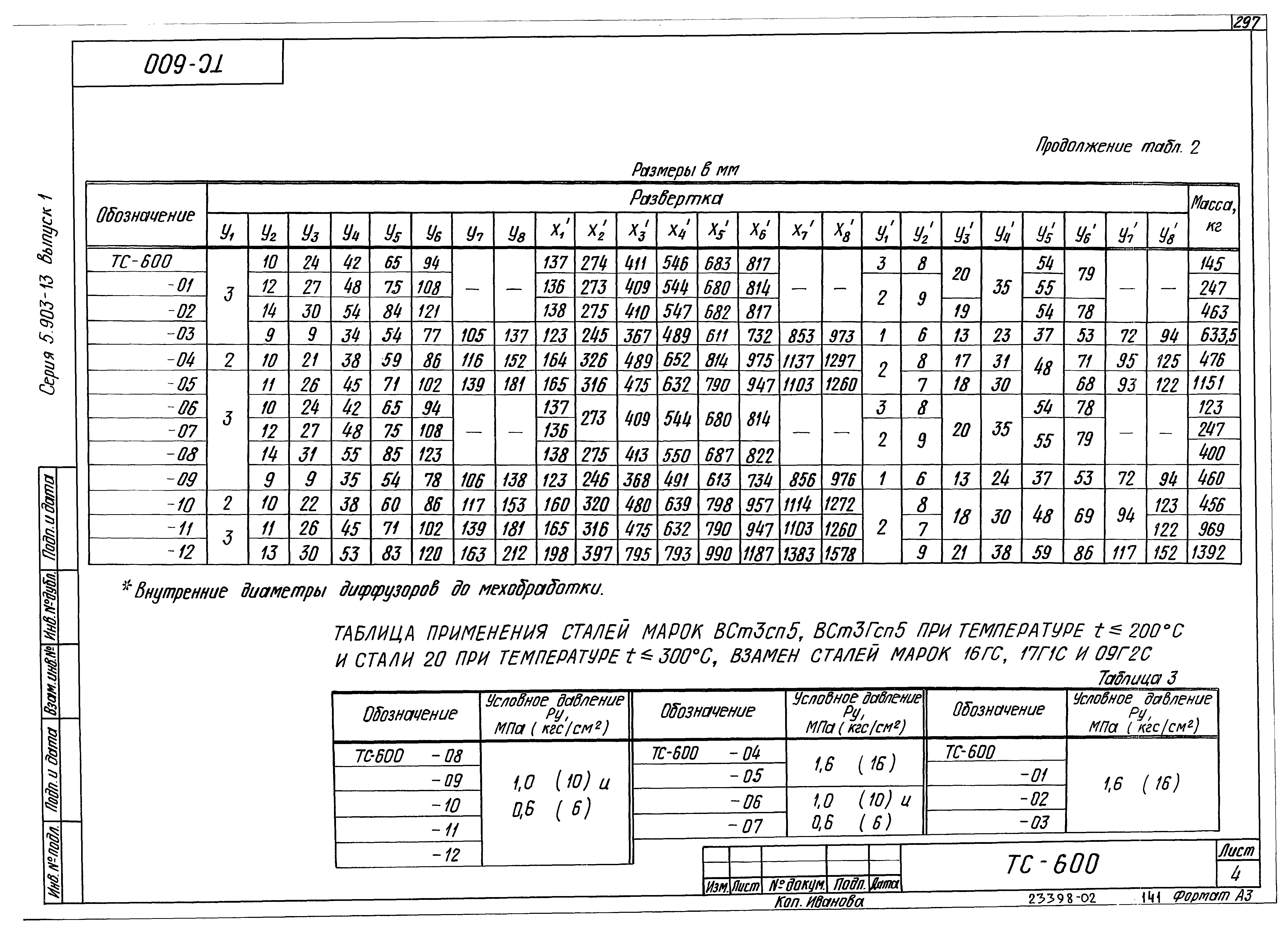 Серия 5.903-13