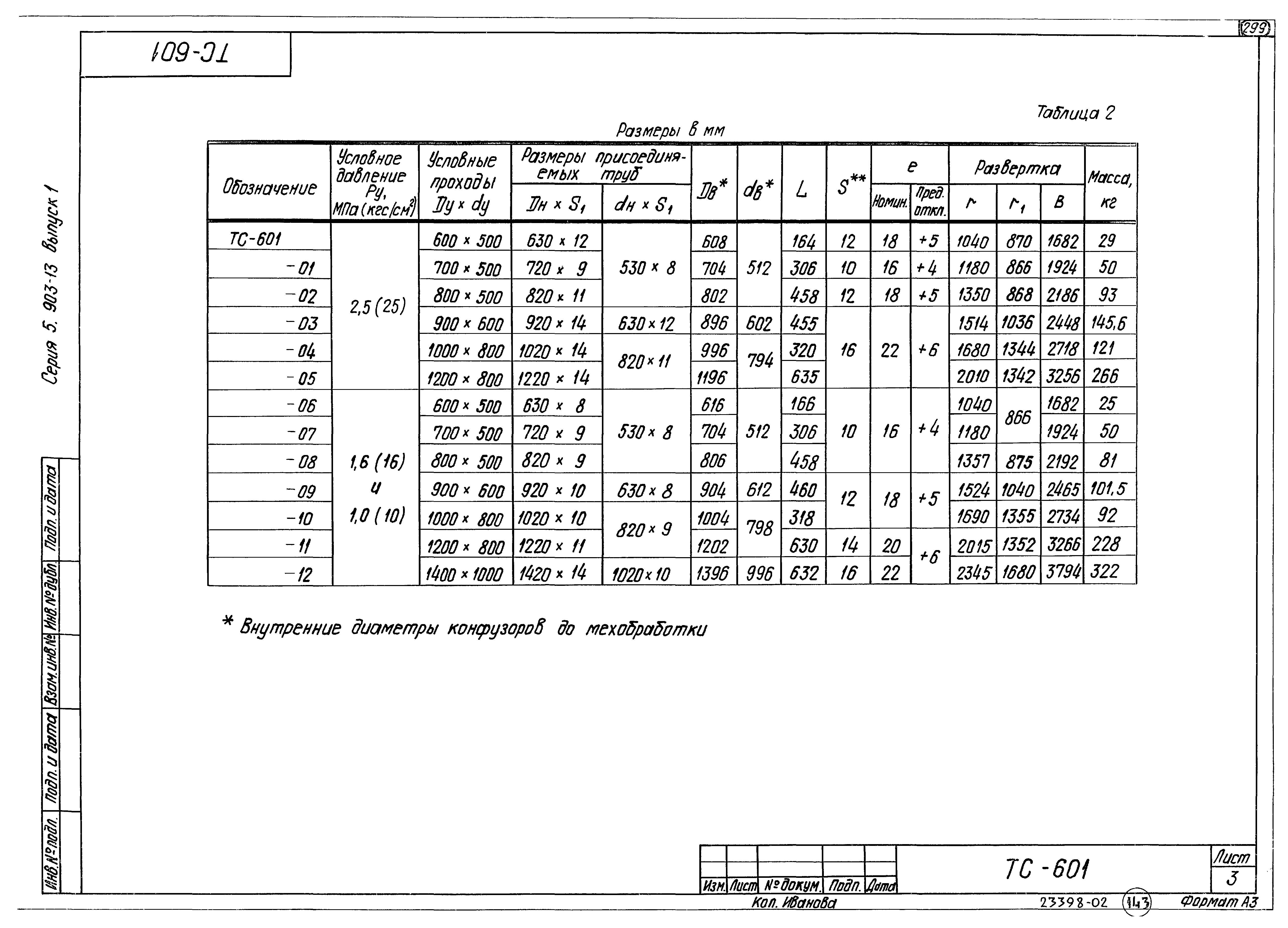 Серия 5.903-13