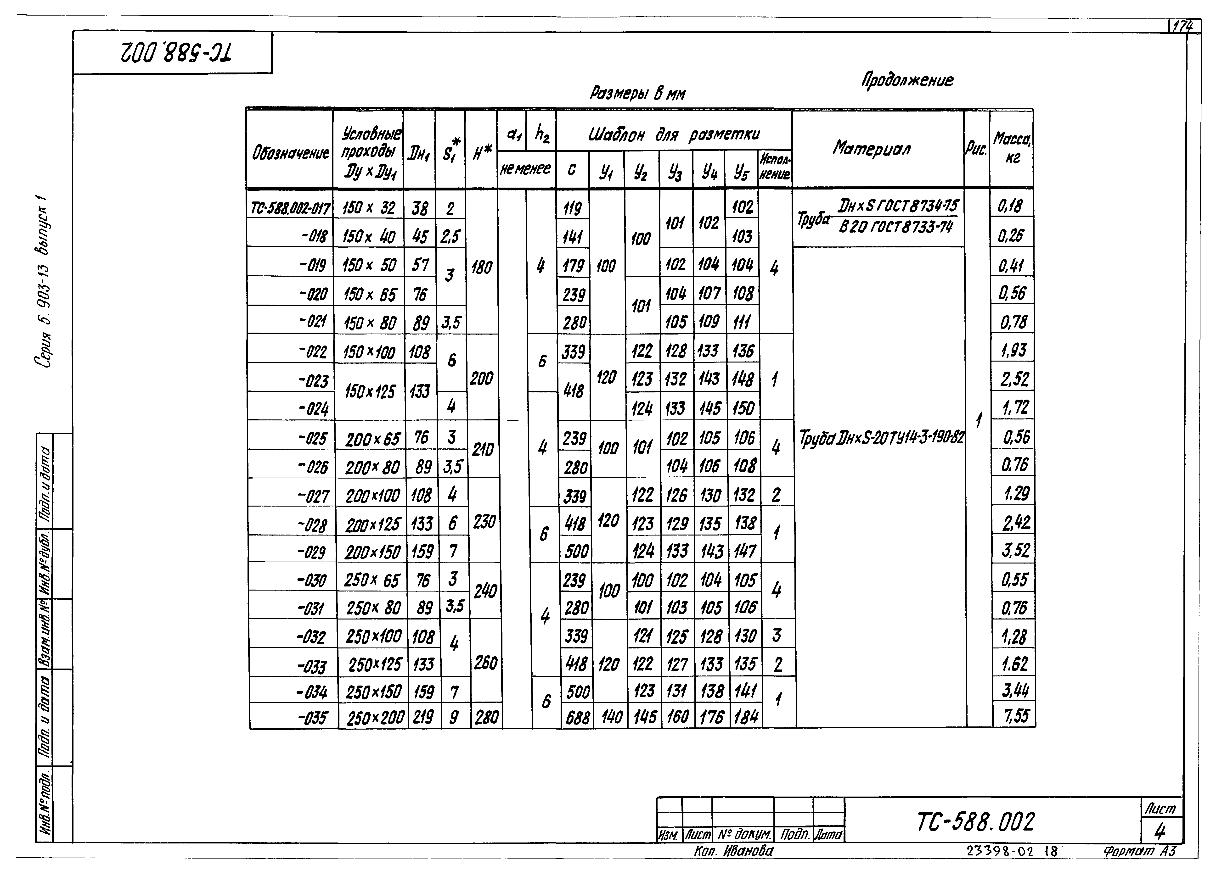 Серия 5.903-13