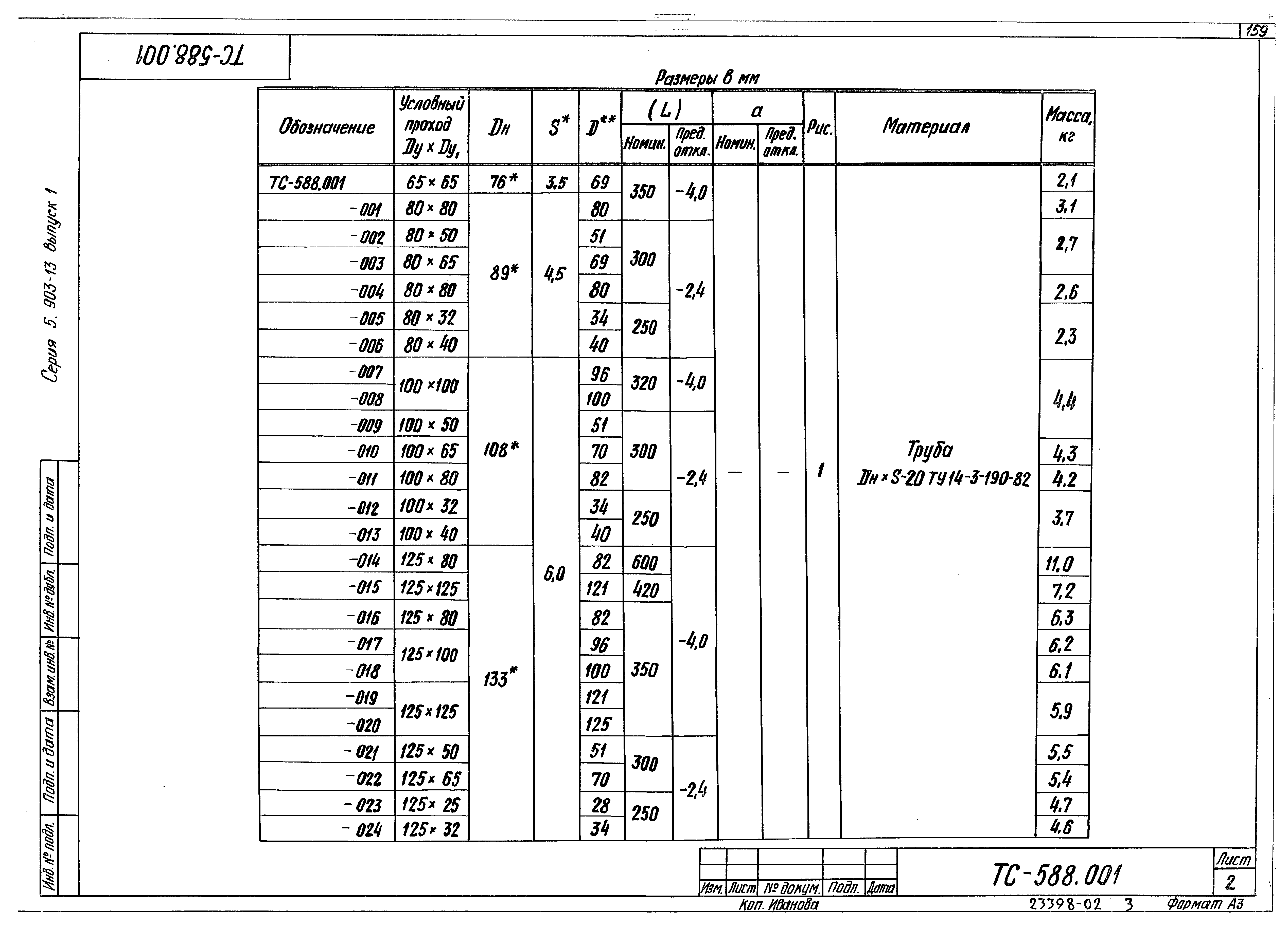 Серия 5.903-13