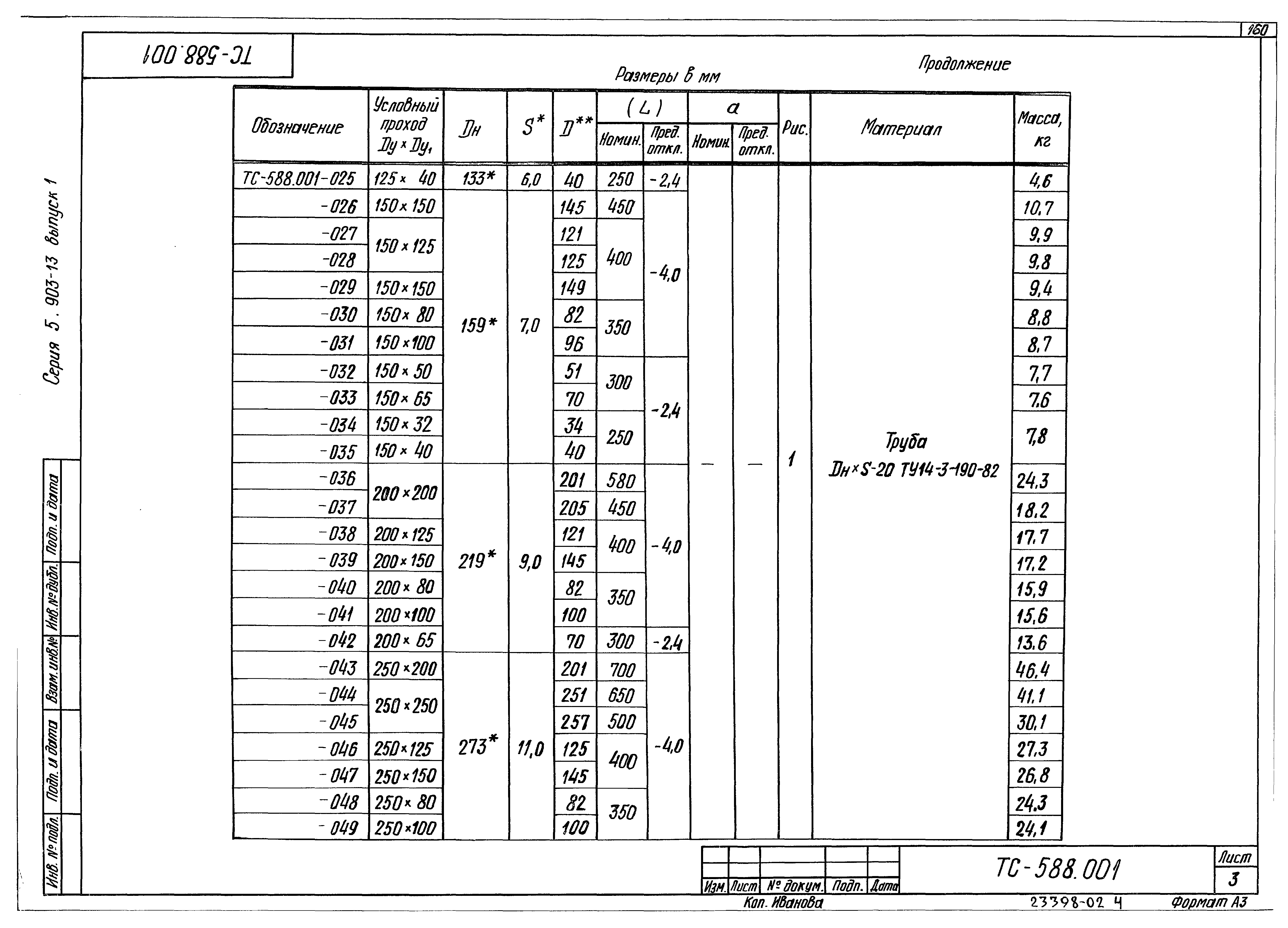 Серия 5.903-13