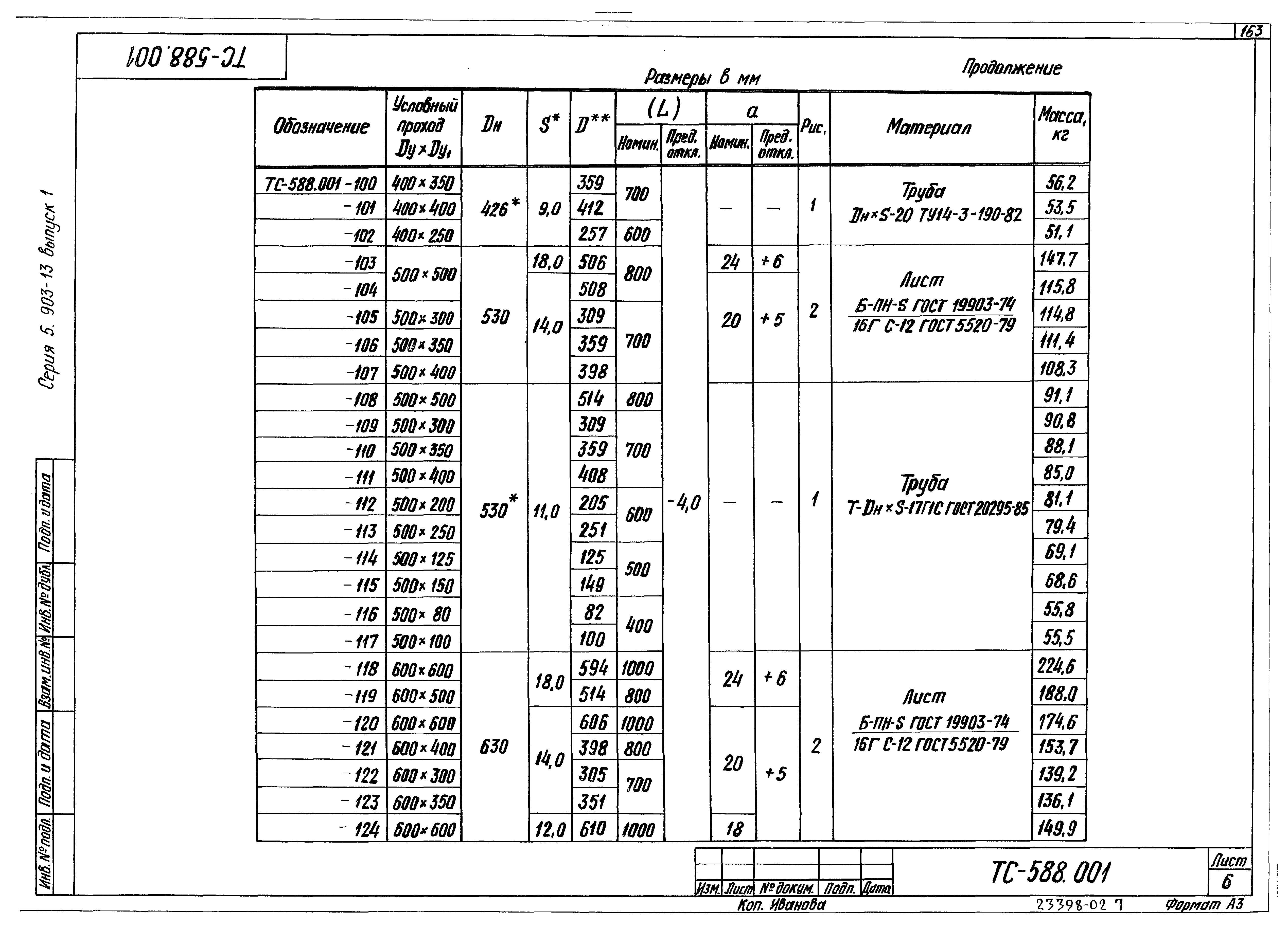 Серия 5.903-13