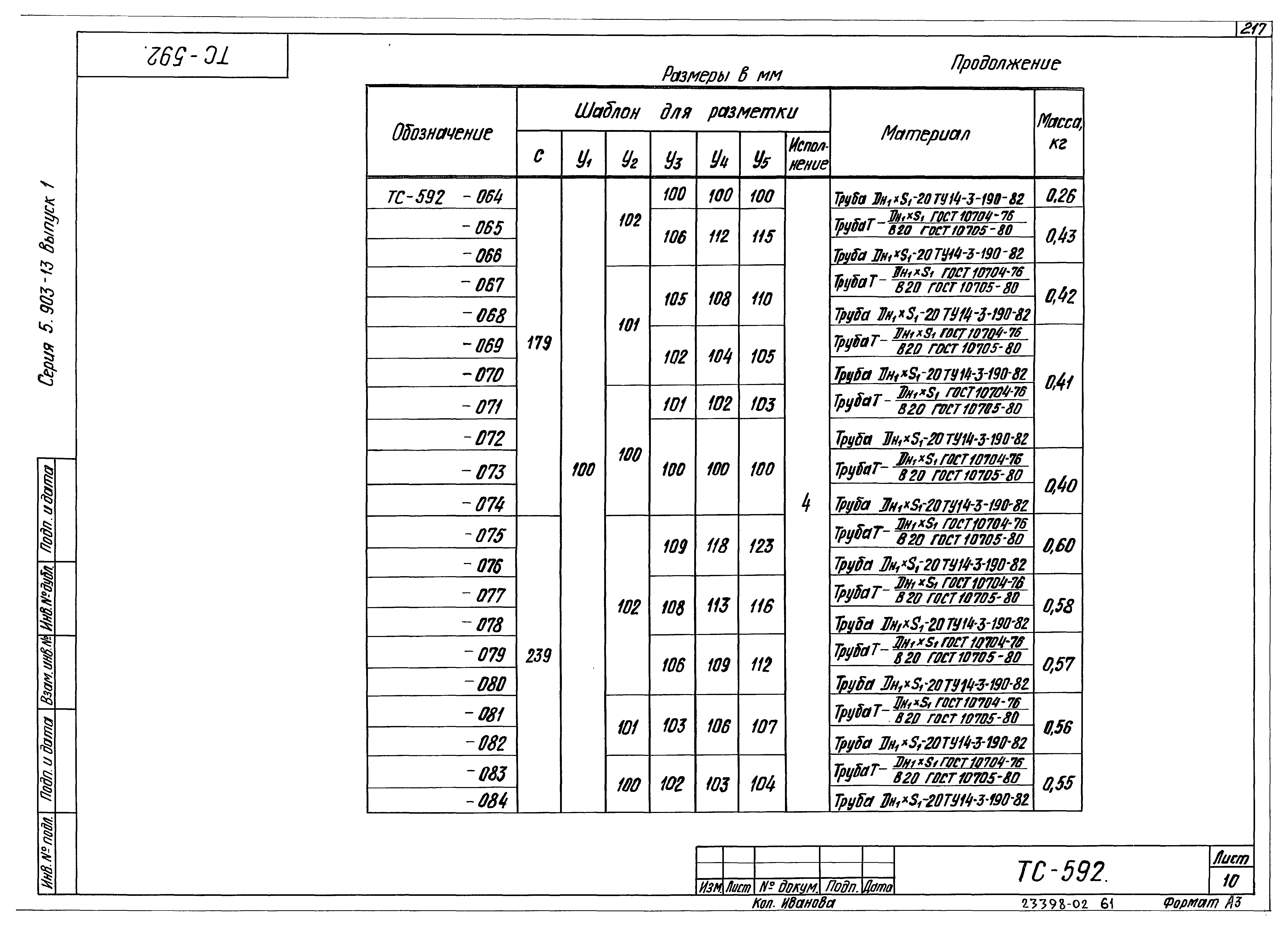 Серия 5.903-13