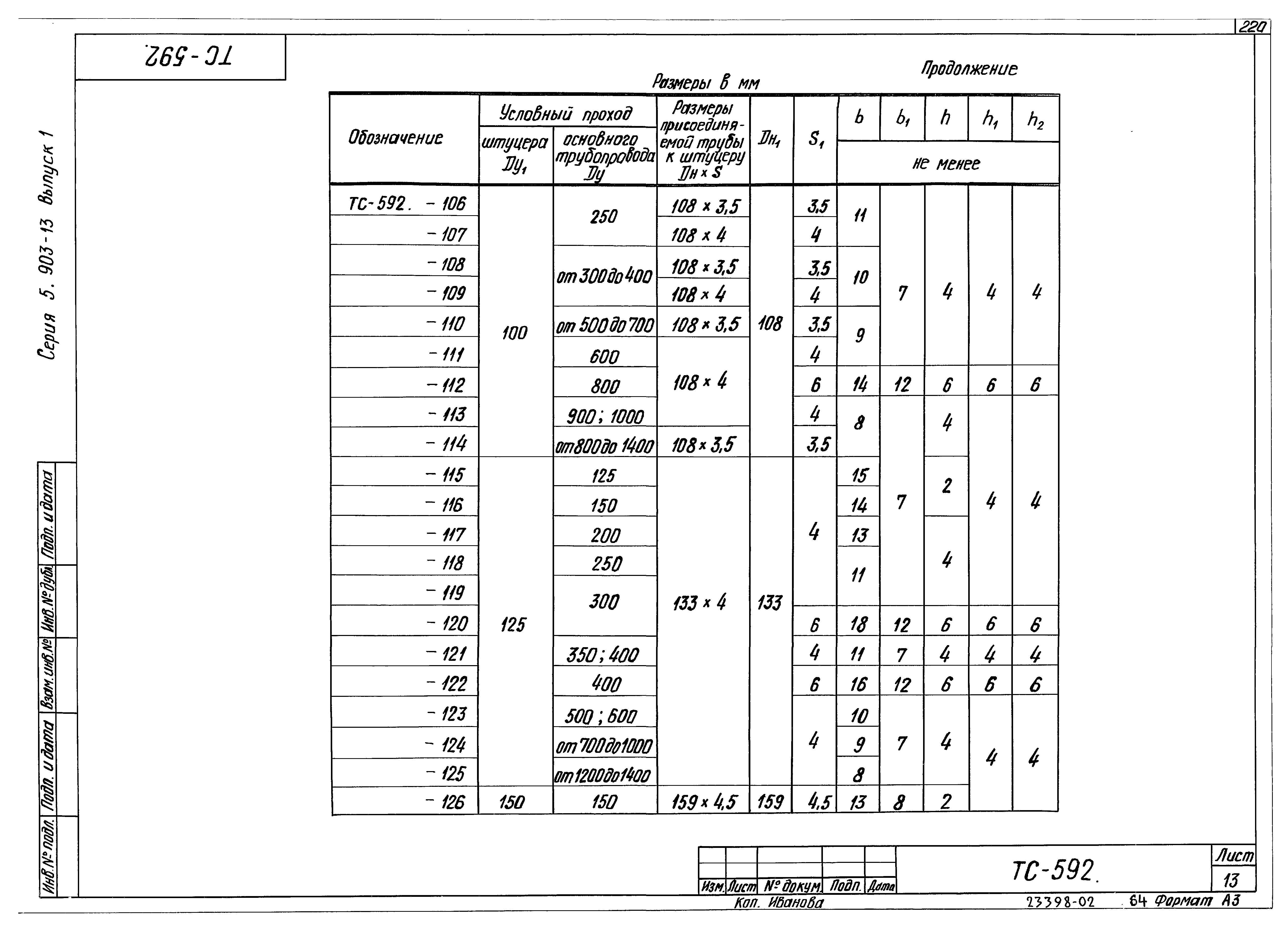 Серия 5.903-13