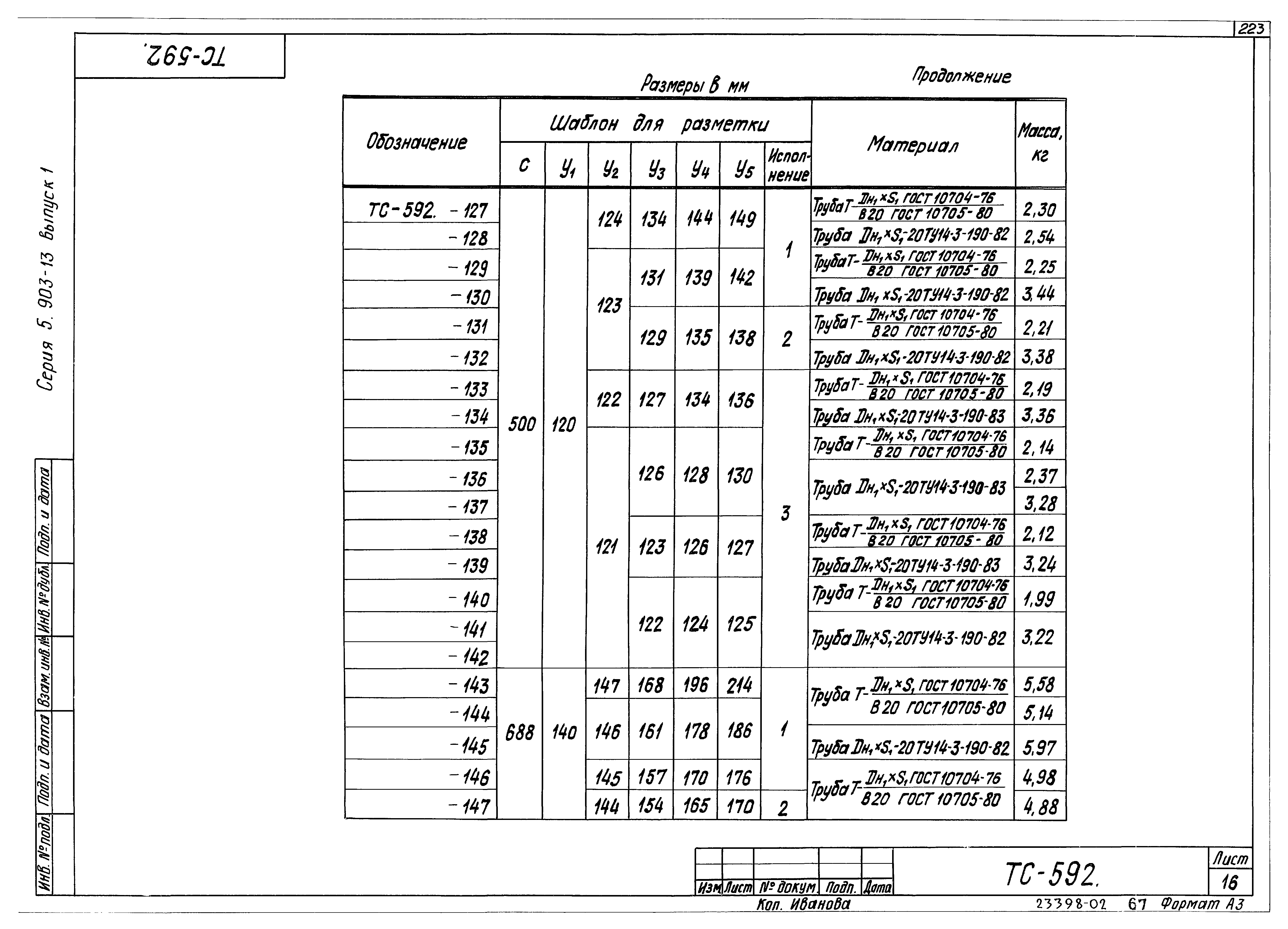 Серия 5.903-13