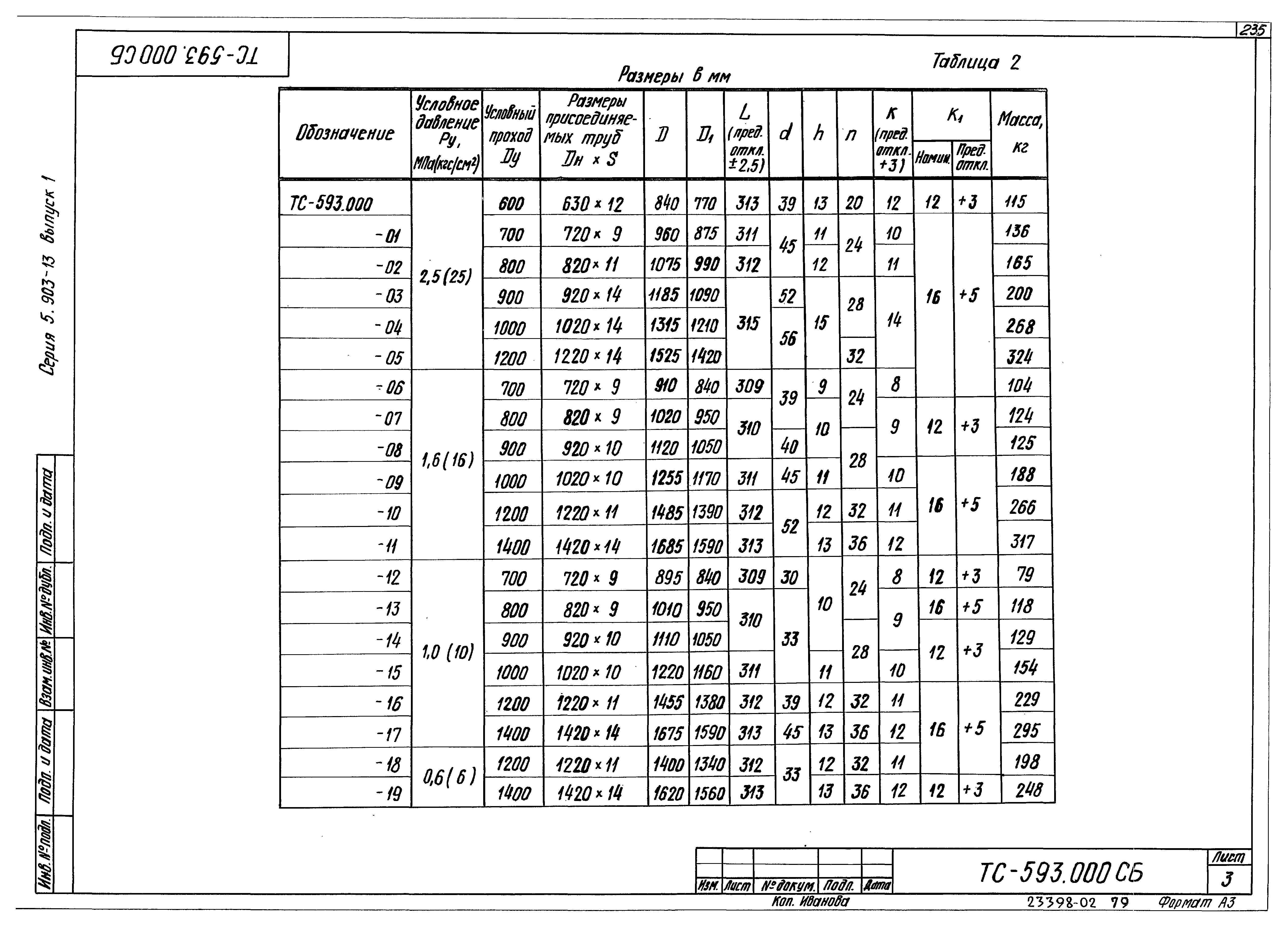 Серия 5.903-13