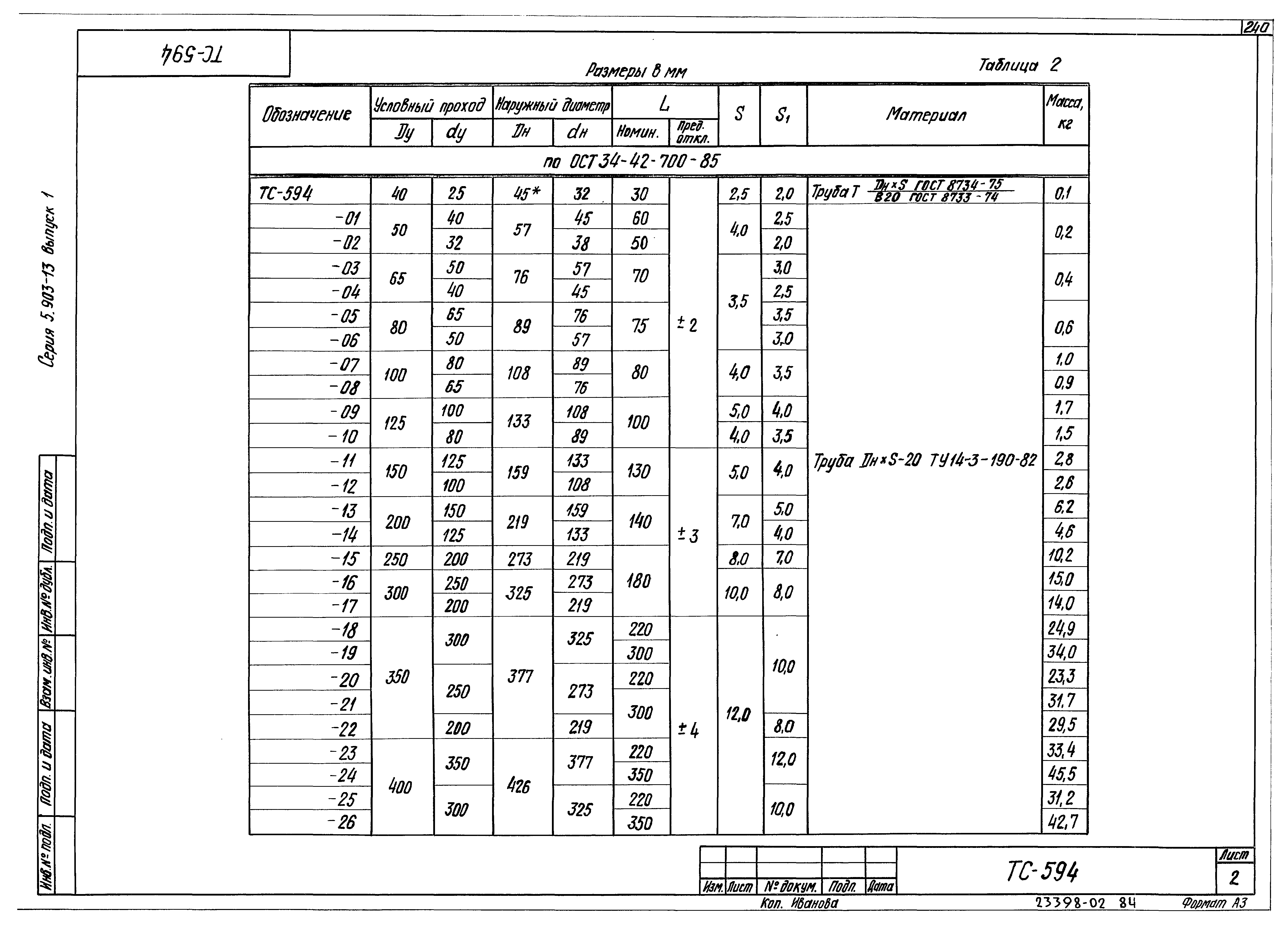 Серия 5.903-13