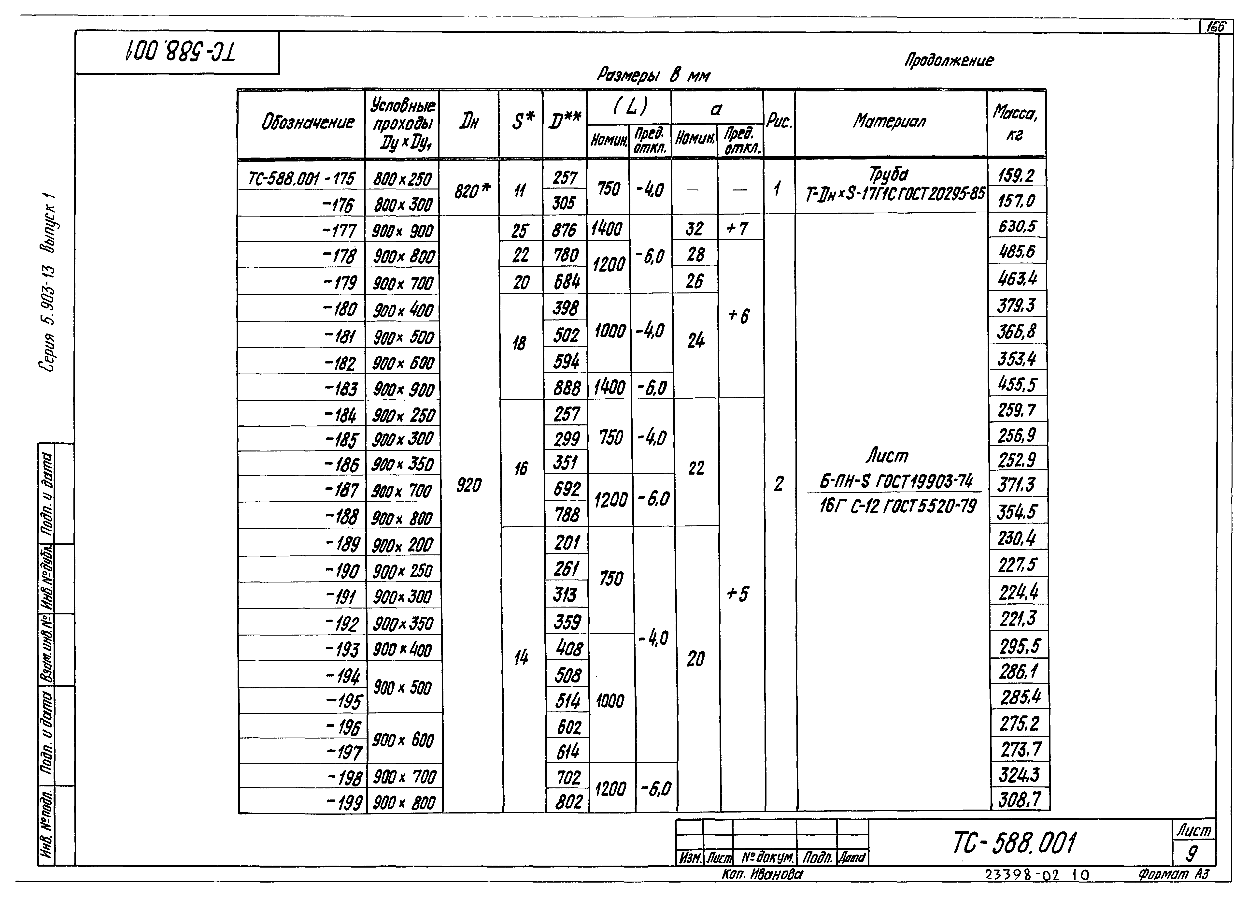 Серия 5.903-13