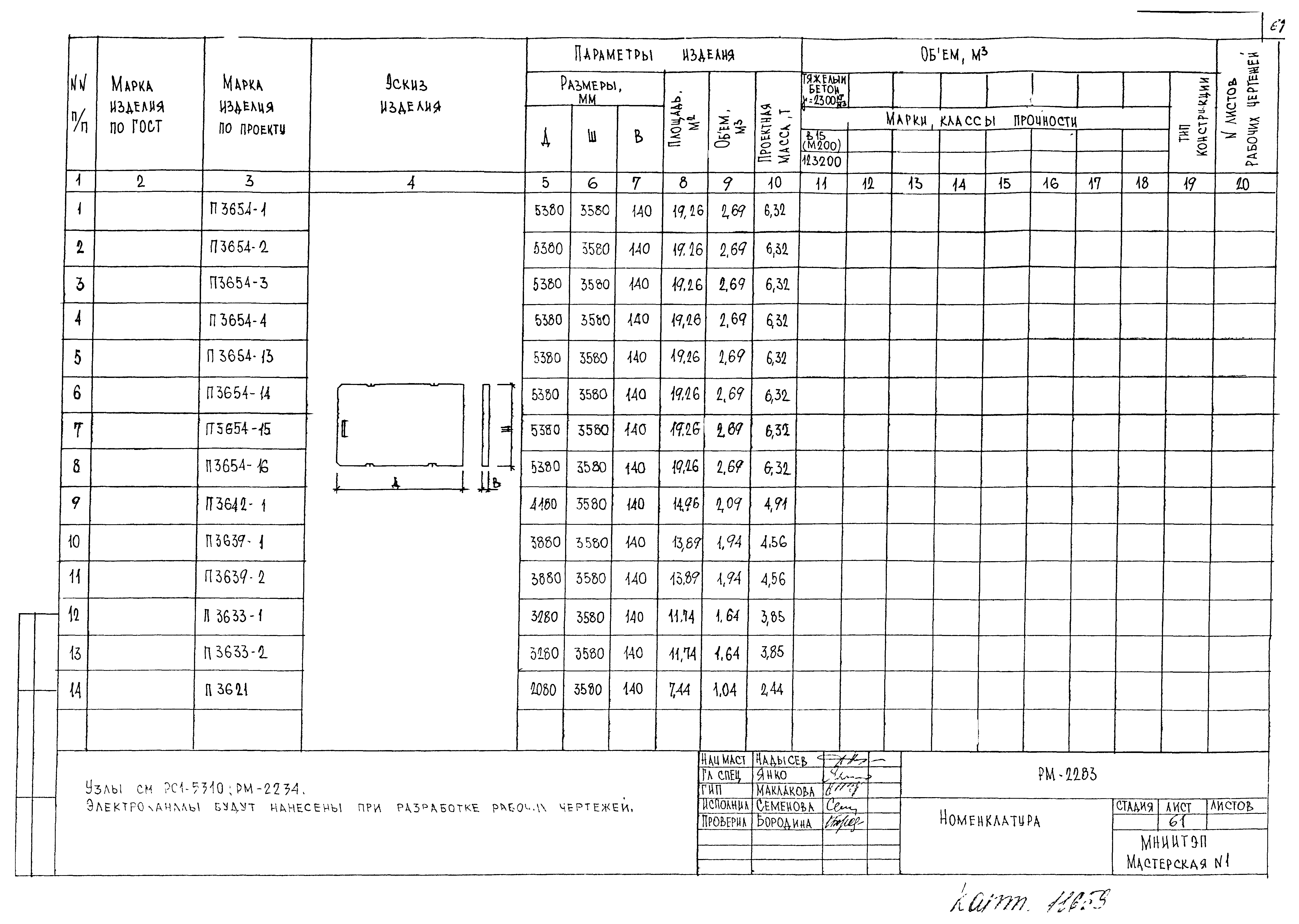 РМ-2283