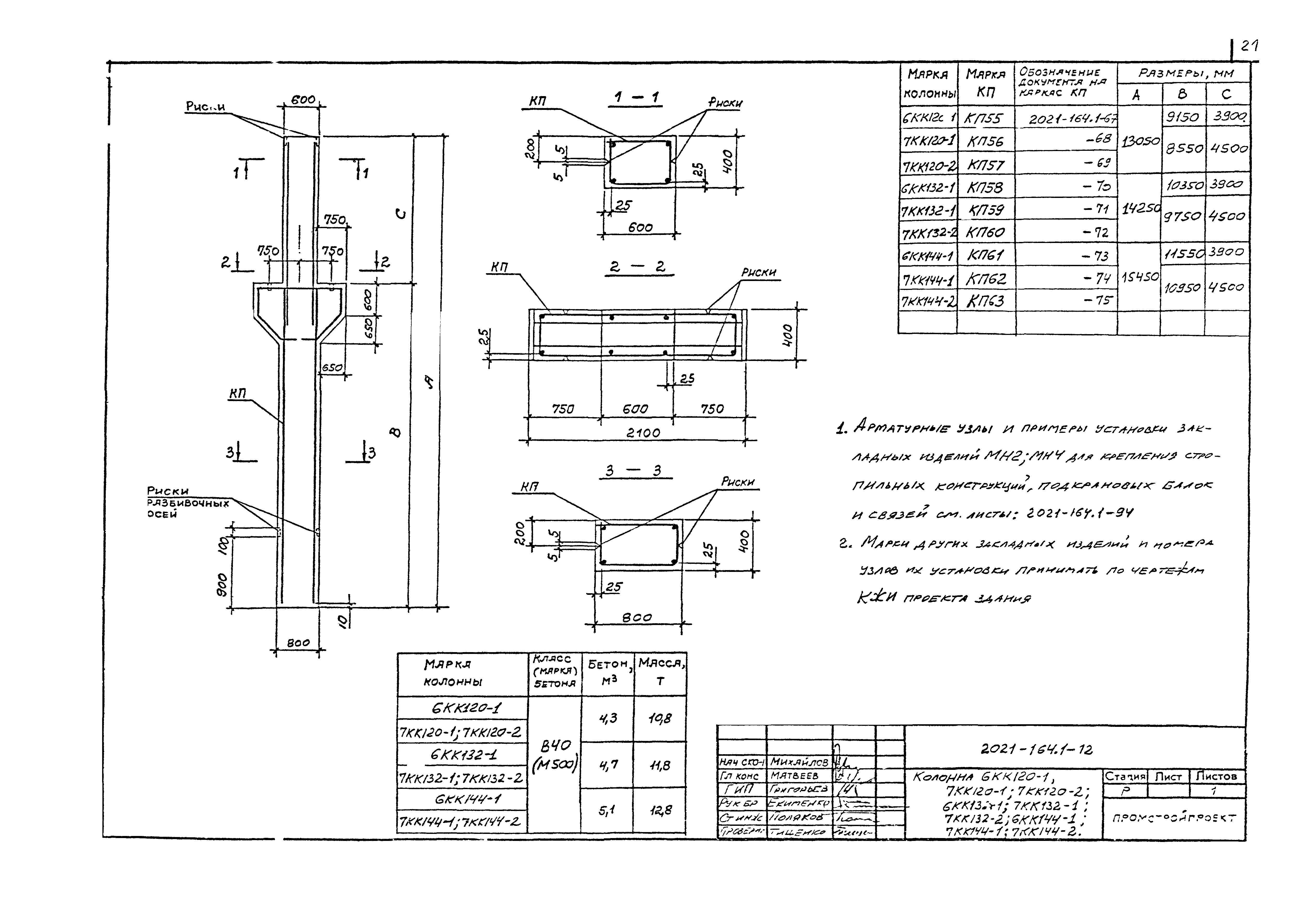 Шифр 2021-164.1