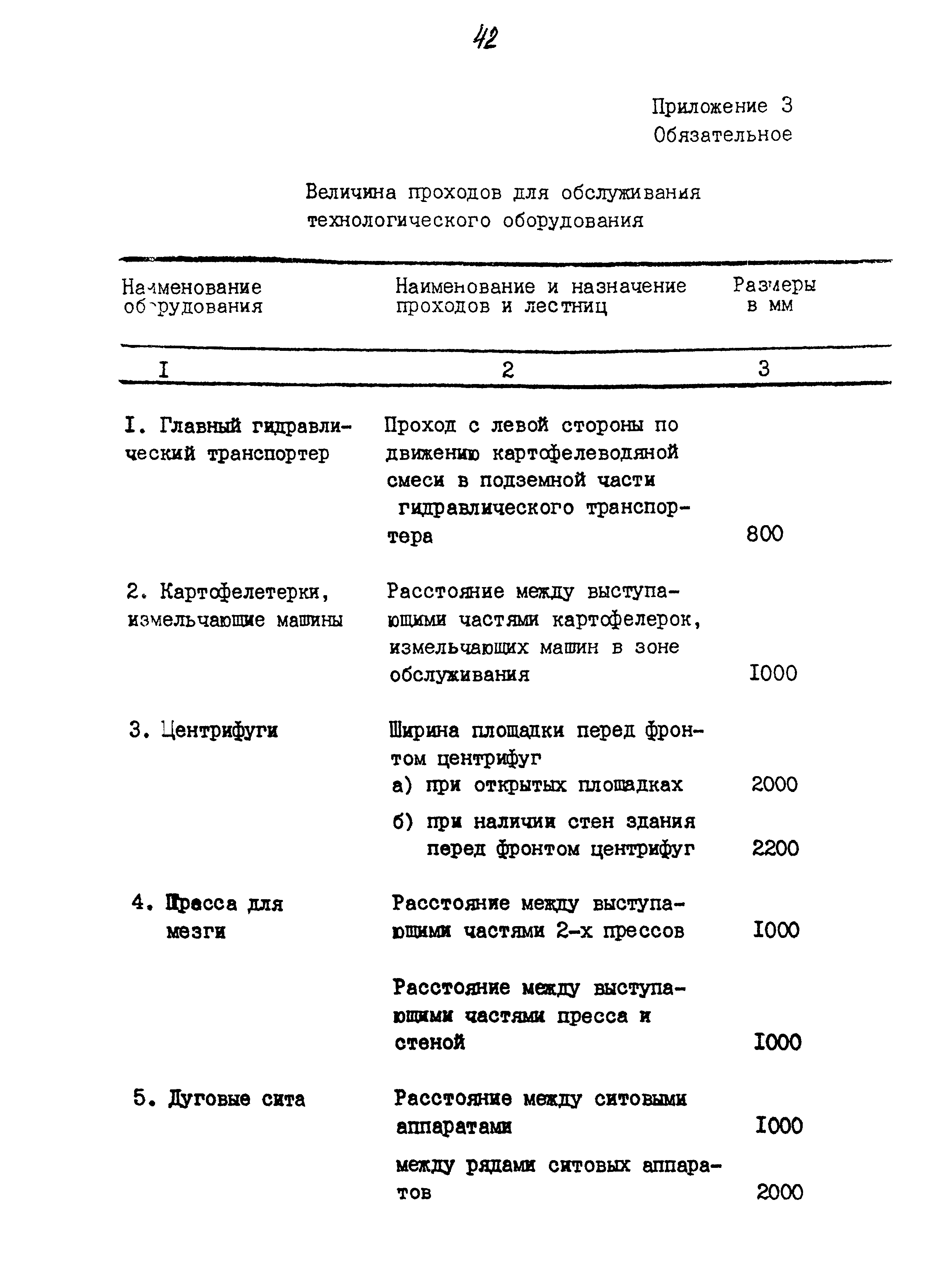 ВНТП 04-94к