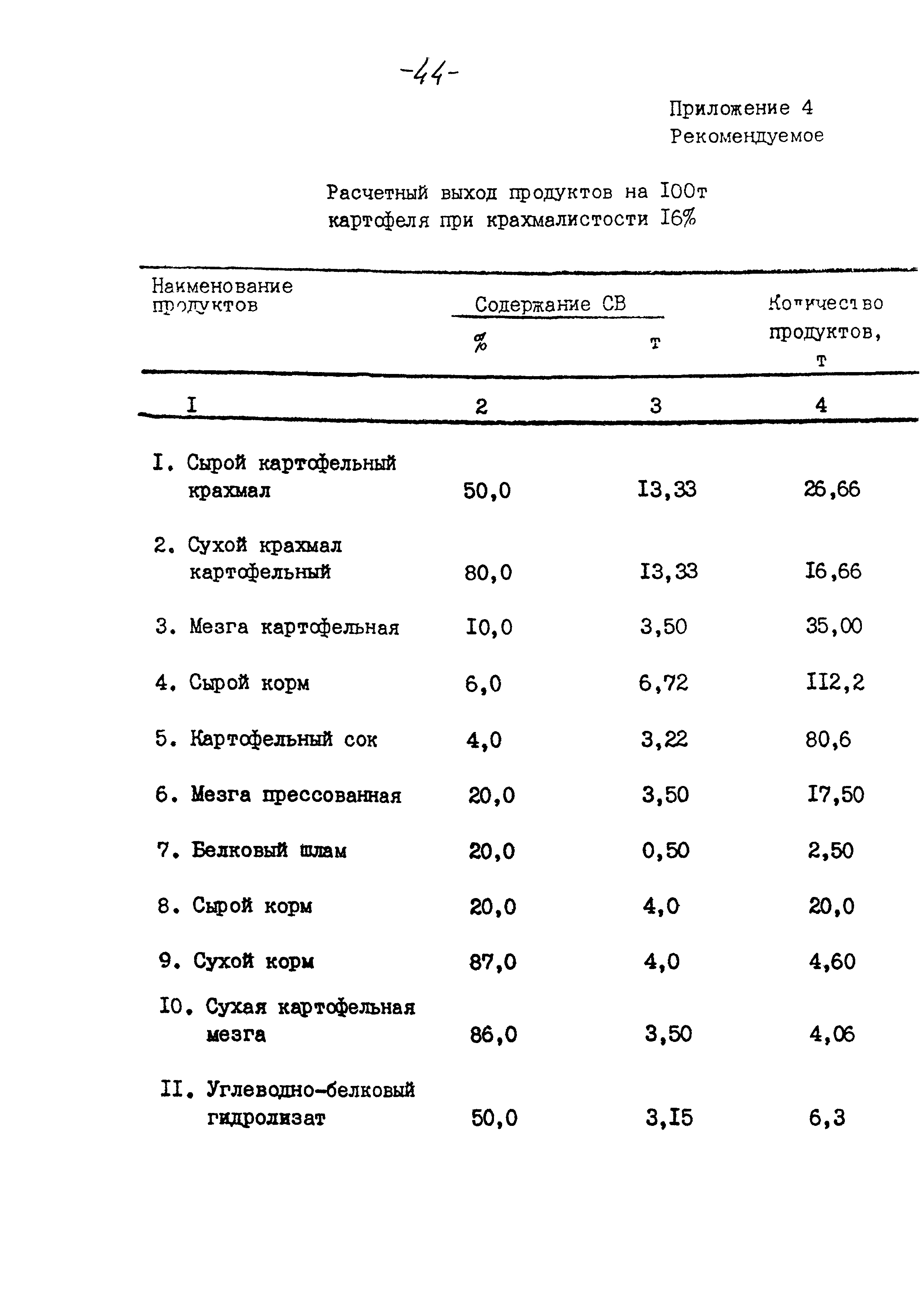 ВНТП 04-94к