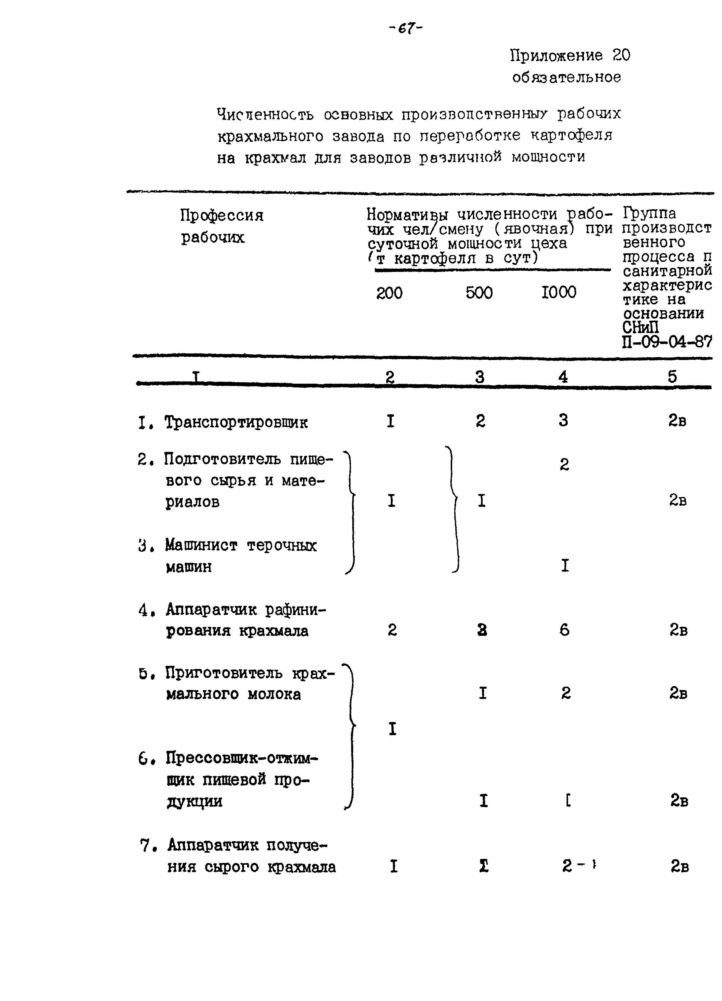 ВНТП 04-94к